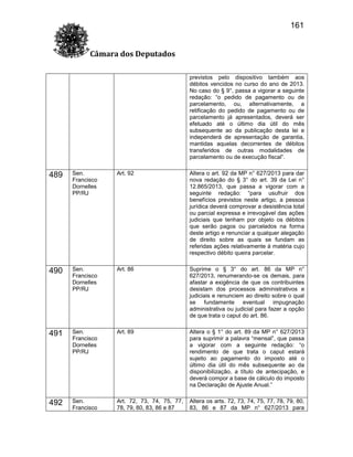 161
Câmara dos Deputados
previstos pelo dispositivo também aos
débitos vencidos no curso do ano de 2013.
No caso do § 9°, passa a vigorar a seguinte
redação: “o pedido de pagamento ou de
parcelamento, ou, alternativamente, a
retificação do pedido de pagamento ou de
parcelamento já apresentados, deverá ser
efetuado até o último dia útil do mês
subsequente ao da publicação desta lei e
independerá de apresentação de garantia,
mantidas aquelas decorrentes de débitos
transferidos de outras modalidades de
parcelamento ou de execução fiscal”.

489

Sen.
Francisco
Dornelles
PP/RJ

Art. 92

Altera o art. 92 da MP n° 627/2013 para dar
nova redação do § 3° do art. 39 da Lei n°
12.865/2013, que passa a vigorar com a
seguinte redação: “para usufruir dos
benefícios previstos neste artigo, a pessoa
jurídica deverá comprovar a desistência total
ou parcial expressa e irrevogável das ações
judiciais que tenham por objeto os débitos
que serão pagos ou parcelados na forma
deste artigo e renunciar a qualquer alegação
de direito sobre as quais se fundam as
referidas ações relativamente à matéria cujo
respectivo débito queira parcelar.

490

Sen.
Francisco
Dornelles
PP/RJ

Art. 86

Suprime o § 3° do art. 86 da MP n°
627/2013, renumerando-se os demais, para
afastar a exigência de que os contribuintes
desistam dos processos administrativos e
judiciais e renunciem ao direito sobre o qual
se fundamente eventual impugnação
administrativa ou judicial para fazer a opção
de que trata o caput do art. 86.

491

Sen.
Francisco
Dornelles
PP/RJ

Art. 89

Altera o § 1° do art. 89 da MP n° 627/2013
para suprimir a palavra “mensal”, que passa
a vigorar com a seguinte redação: “o
rendimento de que trata o caput estará
sujeito ao pagamento do imposto até o
último dia útil do mês subsequente ao da
disponibilização, a título de antecipação, e
deverá compor a base de cálculo do imposto
na Declaração de Ajuste Anual.”

492

Sen.
Francisco

Art. 72, 73, 74, 75, 77,
78, 79, 80, 83, 86 e 87

Altera os arts. 72, 73, 74, 75, 77, 78, 79, 80,
83, 86 e 87 da MP n° 627/2013 para

 
