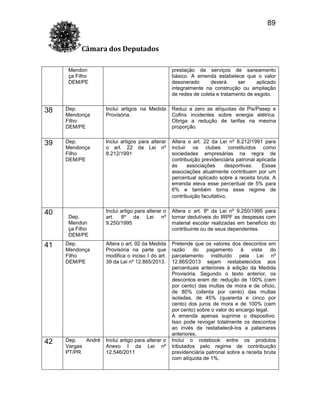 89
Câmara dos Deputados
Mendon
ça Filho
DEM/PE

prestação de serviços de saneamento
básico. A emenda estabelece que o valor
desonerado
deverá
ser
aplicado
integralmente na construção ou ampliação
de redes de coleta e tratamento de esgoto.

38

Dep.
Mendonça
Filho
DEM/PE

Inclui artigos na Medida
Provisória.

Reduz a zero as alíquotas de Pis/Pasep e
Cofins incidentes sobre energia elétrica.
Obriga a redução de tarifas na mesma
proporção.

39

Dep.
Mendonça
Filho
DEM/PE

Inclui artigos para alterar
o art. 22 da Lei nº
8.212/1991

Altera o art. 22 da Lei nº 8.212/1991 para
incluir os clubes constituídos como
sociedades empresárias na regra de
contribuição previdenciária patronal aplicada
às
associações
desportivas.
Essas
associações atualmente contribuem por um
percentual aplicado sobre a receita bruta. A
emenda eleva esse percentual de 5% para
6% e também torna esse regime de
contribuição facultativo.

Inclui artigo para alterar o
art. 8º da Lei nº
9.250/1995

Altera o art. 8º da Lei nº 9.250/1995 para
tornar dedutíveis do IRPF as despesas com
material escolar realizadas em benefício do
contribuinte ou de seus dependentes.
Pretende que os valores dos descontos em
razão
do
pagamento
à
vista
do
parcelamento instituído pela Lei nº
12.865/2013 sejam restabelecidos aos
percentuais anteriores à edição da Medida
Provisória. Segundo o texto anterior, os
descontos eram de: redução de 100% (cem
por cento) das multas de mora e de ofício,
de 80% (oitenta por cento) das multas
isoladas, de 45% (quarenta e cinco por
cento) dos juros de mora e de 100% (cem
por cento) sobre o valor do encargo legal.
A emenda apenas suprime o dispositivo.
Isso pode revogar totalmente os descontos
ao invés de restabelecê-los a patamares
anteriores.
Inclui o notebook entre os produtos
tributados pelo regime de contribuição
previdenciária patronal sobre a receita bruta
com alíquota de 1%.

40

Dep.
Mendon
ça Filho
DEM/PE

41

Dep.
Mendonça
Filho
DEM/PE

Altera o art. 92 da Medida
Provisória na parte que
modifica o inciso I do art.
39 da Lei nº 12.865/2013.

42

Dep.
André
Vargas
PT/PR

Inclui artigo para alterar o
Anexo I da Lei nº
12.546/2011

 