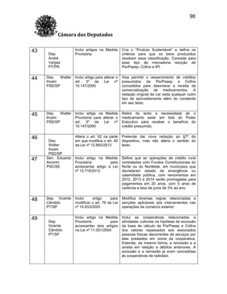 90
Câmara dos Deputados
43

Dep.
André
Vargas
PT/PR

Inclui artigos na Medida
Provisória

Cria o “Produto Sustentável” e define os
critérios para que os bens produzidos
recebam essa classificação. Concede para
esse tipo de mercadoria isenção de
Pis/Pasep, Cofins e IPI.

44

Dep.
Walter
Ihoshi
PSD/SP

Inclui artigo para alterar o
art. 3º da Lei nº
10.147/2000

Visa permitir o ressarcimento de créditos
presumidos de Pis/Pasep e Cofins
concedidos para desonerar a receita da
comercialização de medicamentos. A
redação original da Lei veda qualquer outro
tipo de aproveitamento além do constante
em seu texto.

45

Dep.
Walter
Ihoshi
PSD/SP

Inclui artigo na Medida
Provisória para alterar o
art. 3º da Lei nº
10.147/2000

Retira do texto a necessidade de o
medicamento estar em lista do Poder
Executivo para receber o benefício do
crédito presumido.

Altera o art. 92 na parte
em que modifica o art. 40
da Lei nº 12.865/2013

Pretende dar nova redação ao §7º do
dispositivo, mas não altera o sentido do
texto.

Inclui artigo na Medida
Provisória
para
acrescentar artigo à Lei
nº 12.716/2012

Define que as operações de crédito rural
contratadas com Fundos Constitucionais do
Norte ou do Nordeste, em municípios que
decretaram estado de emergência ou
calamidade pública, com vencimentos em
2012, 2013 e 2014 serão prorrogadas para
pagamentos em 20 anos, com 5 anos de
carência e taxa de juros de 3% ao ano.

Inclui
artigo
para
modificar o art. 76 da Lei
nº 10.833/2003

Modifica diversas regras relacionadas a
sanções aplicáveis aos intervenientes nas
operações de comércio exterior.

Inclui artigo na Medida
Provisória
para
acrescentar dois artigos
na Lei nº 11.051/2004

Inclui as cooperativas relacionadas a
atividades culturais na hipótese de exclusão
da base de cálculo de Pis/Pasep e Cofins
dos valores repassados aos associados
pessoas físicas decorrentes de serviços por
eles prestados em nome da cooperativa.
Estende, da mesma forma, a remissão e a
anistia em relação a débitos anteriores. A
exclusão e a remissão já eram concedidas
às cooperativas de radiotáxi.

46

47

48

49

Dep.
Walter
Ihoshi
PSD/SP
Sen. Eduardo
Amorim
PSC/SE

Dep. Vicente
Cândido
PT/SP

Dep.
Vicente
Cândido
PT/SP

 