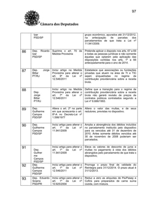 97
Câmara dos Deputados
Izar
PSD/SP

grupo econômico, apurados até 31/12/2012,
na
antecipação
de
parcelas
dos
parcelamentos de que trata a Lei nº
11.941/2009.

86

Dep. Ricardo
Izar
PSD/SP

Suprime o art. 70 da
Medida Provisória

Pretende aplicar o disposto nos arts. 67 a 69
a todas as pessoas jurídicas e não somente
àquelas que optarem pela aplicação das
disposições contidas nos arts. 1º a 66
antecipadamente para o ano de 2014.

87

Dep.
Bittar
PT/RJ

Inclui artigo na Medida
Provisória para alterar o
art. 9º da Lei nº
12.546/2011

Estabelece que associações ou fundações
privadas que atuem na área de TI e TIC
sejam
enquadradas
no
regime
de
contribuição previdenciária sobre a receita
bruta.

Inclui artigo na Medida
Provisória para alterar o
art. 7º da Lei nº
12.546/2011

Define que a transição para o regime de
contribuição previdenciária sobre a receita
bruta não gerará revisão de preços de
contratos públicos contratados segundo a
Lei nº 8.666/1993.

88

Jorge

Dep.
Jorge
Bittar
PT/RJ

89

Dep.
Guilherme
Campos
PSD/SP

Altera o art. 2º na parte
em que acrescenta o art.
8º-A no Decreto-Lei nº
1.598/1977

Altera o valor das multas, e de seus
redutores, previstas no dispositivo.

90

Dep.
Guilherme
Campos
PSD/SP

Inclui artigo para alterar o
art. 1º da Lei nº
11.941/2009

Amplia a abrangência dos débitos incluídos
no parcelamento instituído pelo dispositivo
para os vencidos até 31 de dezembro de
2010. Antes somente débitos vencidos até
30 de novembro de 2008 poderiam ser
parcelados.

Inclui artigo para alterar o
art. 1º da Lei nº
11.941/2009

Eleva os valores de desconto de juros e
multas no pagamento à vista dos débitos
abrangidos pelo parcelamento de que trata o
dispositivo.

Inclui artigo para alterar o
art. 1º da Lei nº
12.546/2011

Prorroga o prazo final de validade do
Reintegra para 31/12/2014. O prazo atual é
31/12/2013.

Inclui artigo para alterar o
art. 1º da Lei nº
10.925/2004

Reduz a zero as alíquotas de Pis/Pasep e
Cofins para preparados de carne suína
cozida, com mistura.

91

92

93

Dep.
Guilher
me
Campos
PSD/SP
Dep.
Guilherme
Campos
PSD/SP
Dep. Eduardo
Sciarra
PSD/PR

 