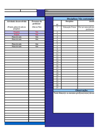 obs.:



                                                                   Disciplinas Não contempladas
Atividade desenvolvida       Presença do                         Disciplina                  Justificativa
                              professor               Nº
(Projeto, plano de aula ou   (Sim ou Não)              1      Educação Fisica    Por ser uma aula por sem
        pesquisa)                                                                         preferem jogar
        Pesquisa                 Não                   2
         Projeto                 Sim                   3
      Plano de aula              Sim                   4
      Plano de aula              Sim                   5
                                                       6
      Plano de aula              Sim                   7
      Plano de aula              Sim                   8
                                                       9
                                                      10
                                                      11
                                                      12
                                                      13
                                                      14
                                                      15
                                                      16
                                                      17
                                                      18
                                                      19
                                                      20
                                                      21
                                                      22
                                                      23
                                                      24
                                                      25
                                                                              Observação:
                                                    Neste bimestre os mesmos professores(as) deram con
                                                           trabalhos e projetos realizados no bimestre an
 