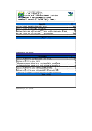 GOVERNO DO MATO GROSSO DO SUL
   SECRETARIA DE ESTADO DE EDUCAÇÃO
   SUPERINTENDÊNCIA DE PLANEJAMENTO E APOIO À EDUCAÇÃO
   COORDENADORIA DE TECNOLOGIAS EDUCACIONAIS
   NÚCLEO DE TECNOLOGIA EDUCACIONAL – NTE/DOURADOS

                                             ALUNOS                                         Nº
Total de alunos matriculados nesta escola                                                        187
Total de alunos matriculados neste turno                                                          76
Total de alunos que utilizaram a STE com projetos ou planos de aula                               90
Total de alunos que utilizaram a STE sem projetos                                                130

                                                Observação:




Insira observações, caso necessite.


                             Professores                                                    Nº
Total de professores que trabalham nesta escola.                                                 25
Total de professores deste turno                                                                  7
Total de professores deste turno com capacitação pedagógica¹                                      7
Total de professores deste turno sem capacitação pedagógica                                       0
Total de professores deste turno que utilizaram a STE.                                            6
Total de professores deste turno que não utilizaram a STE                                         1
[1] Capacitações oferecidas pelo SENAI, SENAC, e-proinfo, Universidades, NTE e ou outros.
                                                Observação:




Insira observações, caso necessite.
 