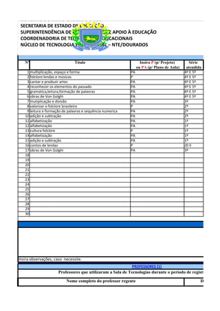 GOVERNO DO MATO GROSSO DO SUL
 SECRETARIA DE ESTADO DE EDUCAÇÃO
 SUPERINTENDÊNCIA DE PLANEJAMENTO E APOIO À EDUCAÇÃO
 COORDENADORIA DE TECNOLOGIAS EDUCACIONAIS
 NÚCLEO DE TECNOLOGIA EDUCACIONAL – NTE/DOURADOS


   Nº                          Título                              Insira P (p/ Projeto)       Série
                                                                 ou PA (p/ Plano de Aula)    atendida
    1 multiplicação, espaço e forma                         PA                              4º E 5º
    2 folclore lendas e músicas                             P                               4º E 5º
    3 cantar e produzir artes                               PA                              4º E 5º
    4 reconhecer os elementos do passado                    PA                              4º E 5º
    5 gramatica,leitura,formação de palavras                PA                              4º E 5º
    6 obras de Von Golghi                                   PA                              4º E 5º
    7 mutiplicação e divisão                                PA                              3º
    8 valorizar o folclore brasileiro                       P                               2º
    9 leitura e formação de palavras e sequência numerica   PA                              2º
   10 adição e subtração                                    PA                              2º
   11 alfabetização                                         PA                              1º
   12 alfabetização                                         PA                              1º
   13 cultura folclore                                      P                               1º
   14 alfabetização                                         PA                              1º
   15 adição e subtração                                    PA                              1º
   16 contos de lendas                                      P                               JD II
   17 obras de Von Golghi                                   PA                              3º
   18
   19
   20
   21
   22
   23
   24
   25
   26
   27
   28
   29
   30

                                                                                                             O




Insira observações, caso necessite.
                                                             PROFESSORES [1]
                      Professores que utilizaram a Sala de Tecnologias durante o período de registro deste r
                           Nome completo do professor regente                                       Disciplinas
 