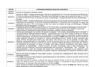 DATAS ATIVIDADES DESENVOLVIDAS PELA BOLSISTA
Janeiro e
fevereiro
Leituras em educação e educação musical.
05/03/2013
Reunião do PIBID – Unidade de Montenegro. Reunião de planejamento do 1º Encontro Interinstitucional Pibid/Uergs,
2º Encontro Institucional Pibid/Uergs e 3º Seminário Arte e Educação na Uergs, que acontecerá nos dias 14, 15 e 16
de março de dois mil e treze, na Unidade da Uergs, em Montenegro, Fundação Municipal de Artes de Montenegro –
Fundarte.
12/03/2013
Reunião do PIBID – Unidade de Montenegro. Reunião de apontamentos das funções de cada comissão do 1º Encontro
Interinstitucional Pibid/Uergs, 2º Encontro Institucional Pibid/Uergs e 3º Seminário Arte e Educação na Uergs, que
acontecerá nos dias 4, 15 e 16 de março de dois mil e treze, na Unidade da Uergs, em Montenegro, Fundação
Municipal de Artes de Montenegro – Fundarte.
19/03/2013
Avaliação do Evento do PIBID, ocorrido nos dias 14, 15 e 16 de março, na Unidade de Montenegro: Como foi nossa
organização? Como foram nossas apresentações de trabalhos? O que foi bom em nosso trabalho? O que temos
ainda a avançar? Retomada de nossas inserções nas escolas. Verificar se teremos mudanças.
26/03/2013
Convite para participação nas reuniões dos grupos de pesquisa: “Arte: criação, interdisciplinaridade e educação” e
“Educação Musical: diferentes tempos e espaços” – quartas-feiras, das 17h às 18h40. Projeto “A arte de Ler”: lembrar
da leitura do conto “Um artista da fome”, de Franz Kafka. Foi solicitada a leitura e a elaboração de alguma proposta
artística interdisciplinar. As propostas serão apresentadas na reunião de 09/04. Elaboração de um texto em formato de
artigo acadêmico enfocando um momento ou vivência compartilhado durante o evento do Pibid, organizado pelo
grupo. Enviá-lo até 02/04 para Cristina que, após leitura, dará retorno, a fim de ser publicado no blog. “Ação
Dadaísta”: apresentação/ação de cada pibidiano, a partir de sua área, tendo em vista o entendimento do Dadaísmo.
Esta ação será feita em conjunto, a partir do que cada um organizou. Relatos das entradas nas escolas. Obs.: lembrar
da importância de assinarem as visitas às escolas, pois estarei enviando mensalmente para Martha Hoppe,
coordenadora do Pibid/UERGS. • Próximo encontro, dia 02/04: Combinações sobre a ação interdisciplinar nas
escolas, junto aos professores. Escuta das propostas/ideias das supervisoras. Apresentação das propostas de
pesquisa/trabalho, a partir das entradas das escolas e/ou continuidade de pesquisas já em andamento. Cada
estudante terá 10 minutos para apresentar sua proposta. Organizar a apresentação em PowerPoint (modelo do Pibid).
27/03/2013
Reinicio das visitas ao Colégio Dr. Paulo Ribeiro Campos – Conversa com a Bibliotecária D. Hilda. Conversa com a
Supervisora Simone.
02/04/2013
Para 16/04, retomada da “Ação Dadaísta”: apresentação/ação de cada pibidiano, a partir de sua área, tendo em vista
o entendimento do Dadaísmo.
Esta ação será feita em conjunto, a partir do que cada um organizou.Projeto “A arte de Ler”: lembrar da leitura do
conto “Um artista da fome”, de Franz Kafka. Foi solicitada a leitura e a elaboração de alguma proposta artística
interdisciplinar. As propostas serão apresentadas na reunião de 09/04.
Envio do texto em formato de artigo acadêmico sobre o evento do Pibid. Enviá-lo até 02/04 para Cristina que, após
leitura, dará retorno, a fim de ser publicado no blog.
 