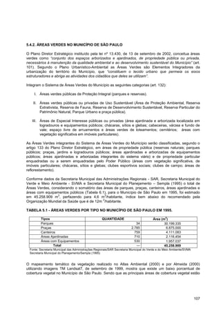 5.4.2. ÁREAS VERDES NO MUNICÍPIO DE SÃO PAULO

O Plano Diretor Estratégico instituído pela lei nº 13.430, de 13 de setembro de 2002, conceitua áreas
verdes como “conjunto dos espaços arborizados e ajardinados, de propriedade pública ou privada,
necessários à manutenção da qualidade ambiental e ao desenvolvimento sustentável do Município” (art.
101). Segundo o Plano Urbanístico-Ambiental as Áreas Verdes são Elementos Integradores da
urbanização do território do Município, que “constituem o tecido urbano que permeia os eixos
estruturadores e abriga as atividades dos cidadãos que deles se utilizam”.

Integram o Sistema de Áreas Verdes do Município as seguintes categorias (art. 132):

    I. Áreas verdes públicas de Proteção Integral (parques e reservas).

    II. Áreas verdes públicas ou privadas de Uso Sustentável (Área de Proteção Ambiental, Reserva
        Extrativista, Reserva de Fauna, Reserva de Desenvolvimento Sustentável, Reserva Particular do
        Patrimônio Natural, Parque Urbano e praça pública).

   III. Áreas de Especial Interesse públicas ou privadas (área ajardinada e arborizada localizada em
        logradouros e equipamentos públicos; chácaras, sítios e glebas; cabeceiras, várzea e fundo de
        vale; espaço livre de arruamentos e áreas verdes de loteamentos; cemitérios; áreas com
        vegetação significativa em imóveis particulares).

As Áreas Verdes integrantes do Sistema de Áreas Verdes do Município serão classificadas, segundo o
artigo 133 do Plano Diretor Estratégico, em áreas de propriedade pública (reservas naturais; parques
públicos; praças, jardins e logradouros públicos; áreas ajardinadas e arborizadas de equipamentos
públicos; áreas ajardinadas e arborizadas integrantes do sistema viário) e de propriedade particular
enquadradas ou a serem enquadradas pelo Poder Público (áreas com vegetação significativa, de
imóveis particulares; chácaras, sítios e glebas; clubes esportivos sociais; clubes de campo; áreas de
reflorestamento).

Conforme dados da Secretaria Municipal das Administrações Regionais - SAR, Secretaria Municipal do
Verde e Meio Ambiente - SVMA e Secretaria Municipal do Planejamento – Sempla (1995) o total de
Áreas Verdes, considerando o somatório das áreas de parques, praças, canteiros, áreas ajardinadas e
áreas com equipamentos públicos (Tabela 6.1), para o Município de São Paulo em 1995, foi estimado
                 2                           2
em 45.258.909 m , perfazendo para 4,6 m /habitante, índice bem abaixo do recomendado pela
                                           2
Organização Mundial da Saúde que é de 12m /habitante.

TABELA 5.1 - ÁREAS VERDES POR TIPO NO MUNICÍPIO DE SÃO PAULO EM 1995.
                                                                                                 2
        Tipos                                       QUANTIDADE                          Área (m )
        Parques                                                             34                 30.199.335
        Praças                                                           2.785                  6.875.000
        Canteiros                                                          759                  4.111.083
        Áreas Ajardinadas                                                  710                  2.116.454
        Áreas com Equipamentos                                             530                  1.957.037
                Total                                                       ---                45.258.909
 Fonte: Secretaria Municipal das Administrações Regionais/SAR Secretaria Municipal do Verde e do Meio Ambiente/SVMA
 Secretaria Municipal do Planejamento/Sempla (1995)


O mapeamento temático da vegetação realizado no Atlas Ambiental (2000) e por Almeida (2000)
utilizando imagens TM Landsat7, de setembro de 1999, mostra que existe um baixo porcentual de
cobertura vegetal no Município de São Paulo. Sendo que as principais áreas de cobertura vegetal estão




                                                                                                                      107
 