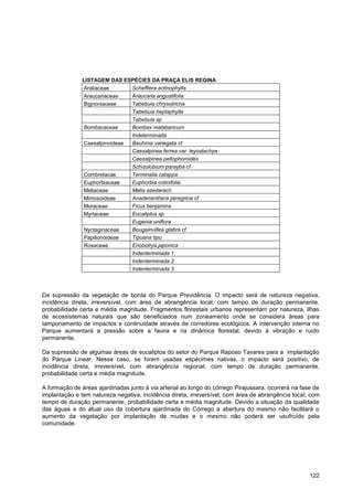 LISTAGEM DAS ESPÉCIES DA PRAÇA ELIS REGINA
                Araliaceae      Schefflera actinophylla
                Araucariaceae   Araucaria angustifolia
                Bignoniaceae    Tabebuia chrysotricha
                                Tabebuia heptaphylla
                                Tabebuia sp
                Bombacaceae     Bombax malabaricum
                                Indeterminada
                Caesalpinoideae Bauhinia variegata cf
                                Caesalpinea ferrea var. leyostachya
                                Caesalpinea peltophoroides
                                Schizolobium parayba cf
                Combretacae     Terminalia catappa
                Euphorbiaceae   Euphorbia cotinifolia
                Meliaceae       Melia azedarach
                Mimosoideae     Anadenanthera peregrina cf.
                Moraceae        Ficus benjamina
                Myrtaceae       Eucaliptus sp
                                Eugenia uniflora
                Nyctaginaceae   Bougainvillea glabra cf
                Papilionoideae  Tipuana tipu
                Rosaceae        Eriobotrya japonica
                                Indenterminada 1
                                Indenterminada 2
                                Indenterminada 3



Da supressão da vegetação de borda do Parque Previdência. O impacto será de natureza negativa,
incidência direta, irreversível, com área de abrangência local, com tempo de duração permanente,
probabilidade certa e média magnitude. Fragmentos florestais urbanos representam por natureza, ilhas
de ecossistemas naturais que são beneficiados num zoneamento onde se considera áreas para
tamponamento de impactos e continuidade através de corredores ecológicos. A intervenção interna no
Parque aumentará a pressão sobre a fauna e na dinâmica florestal, devido à vibração e ruído
permanente.

Da supressão de algumas áreas de eucaliptos do setor do Parque Raposo Tavares para a implantação
do Parque Linear. Nesse caso, se forem usadas espécimes nativas, o impacto será positivo, de
incidência direta, irreversível, com abrangência regional, com tempo de duração permanente,
probabilidade certa e média magnitude.

A formação de áreas ajardinadas junto à via arterial ao longo do córrego Pirajussara, ocorrerá na fase de
implantação e tem natureza negativa, incidência direta, irreversível, com área de abrangência local, com
tempo de duração permanente, probabilidade certa e média magnitude. Devido a situação da qualidade
das águas e do atual uso da cobertura ajardinada do Córrego a abertura do mesmo não facilitará o
aumento da vegetação por implantação de mudas e o mesmo não poderá ser usufruído pela
comunidade.




                                                                                                     122
 