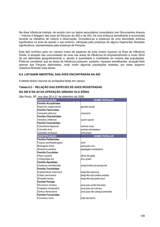 Na Área Influência Indireta, de acordo com os dados secundários consultados (ver Documentos Anexos
– Volume II listagem das aves de Parques da AID e da AII), há uma avifauna semelhante à encontrada
durante os trabalhos de vistoria e observação. Considera-se a presença de uma densidade arbórea
significativa na área de estudo e seu entorno, reforçada pela presença de alguns fragmentos florestais
significativos, representados pela presença de Parques.

Este fato contribui para um número maior de espécies de aves (maior riqueza) na Área de Influencia
Direta. A atuação das comunidades de aves nas áreas de influência do empreendimento é muito difícil
de ser delimitada geograficamente e, devido à quantidade e mobilidade da maioria das populações.
Pode-se considerar que as áreas de influência possuem, portanto, riquezas semelhantes, exceção feita
apenas aos Parques delimitados, onde vivem algumas populações isoladas, por estas exigirem
cobertura florestal mais densa.

6.4. LISTAGEM AMOSTRAL DAS AVES ENCONTRADAS NA AID

A tabela abaixo resume as anotações feitas em campo:

Tabela 6.2 - RELAÇÃO DAS ESPÉCIES DE AVES REGISTRADAS
NA AID E NA AII DA OPERAÇÃO URBANA VILA SÔNIA
São Paulo, SP, nos dias 20 e 21 de setembro de 2006.
              IDENTIFICAÇÃO                                   NOME POPULAR
              Família Accipitridae
              Rupornis magnirostris               gavião-carijó
              Família Falconidae
              Caracara plancus                    caracará
              Família Charadriidae
              Vanellus chilensis                  quero-quero
              Família Columbidae
              Columbina talpacoti                 rolinha-roxa
              Columba livia                       pombo-doméstico
              Leptotila verreauxi                 juriti-pupu
              IDENTIFICAÇÃO                                    NOME POPULAR
              Família Psittacidae
              Forpus xanthopterygius              tuim
              Brotogeris tirica                   periquito-rico
              Amazona aestiva                     papagaio-verdadeiro
              Família Cuculidae
              Piaya cayana                        alma-de-gato
              Crotophaga ani                      anu-preto
              Família Apodidae
              Chaetura meridionalis               andorinhão-do-temporal
              Família Trochilidae
              Eupetomena macroura                 beija-flor-tesoura
              Colibri serrirostris                beija-flor-de-orelha-violeta
              Amazilia lactea                     beija-flor-de-peito-azul
              Família Picidae
              Picumnus cirratus                   pica-pau-anão-barrado
              Colaptes campestris                 pica-pau-do-campo
              Celeus flavescens                   pica-pau-de-cabeça-amarela
              Família Furnariidae
              Furnarius rufus                     joão-de-barro




                                                                                                  128
 