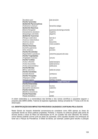 Synallaxis spixi                   joão-teneném
              Família Tyrannidae
              Subfamília Pipromorphinae
              Todirostrum cinereum               ferreirinho-relógio
              Subfamília Elaeniinae
              Elaenia flavogaster                guaracava-de-barriga-amarela
              Camptostoma obsoletum              risadinha
              Serpophaga subcristata             alegrinho
              Subfamília Tyranninae
              Pitangus sulphuratus               bem-te-vi
              Tyrannus melancholicus             suiriri
              Tyrannus savana                    tesourinha
              Myiarchus ferox                    maria-cavaleira
              Família Vireonidae
              Cyclarhis gujanensis               pitiguari
              Vireo olivaceus                    juruviara
              Família Hirundinidae
              Pygochelidon cyanoleuca            andorinha-pequena-de-casa
              Família Troglodytidae
              Troglodytes musculus               corruíra
              Família Turdidae
              Turdus rufiventris                 sabiá-laranjeira
              Turdus leucomelas                  sabiá-barranco
              Turdus amaurochalinus              sabiá-poca
              Família Mimidae
              Mimus saturninus                   sabiá-do-campo
              Família Coerebidae
              Coereba flaveola                   cambacica
              Família Thraupidae
              Thlypopsis sordida                 saí-canário
              Thraupis sayaca                    sanhaçu-cinzento
              IDENTIFICAÇÃO                                  NOME POPULAR
              Família Emberizidae
              Zonotrichia capensis               tico-tico
              Sporophila caerulescens            coleirinho
              Família Icteridae
              Molothrus bonariensis              chopim
              Família Passeridae
              Passer domesticus                  pardal

A ordem sistemática e a nomenclatura das famílias e dos nomes científicos e populares seguem o
proposto pelo CBRO (2006). Total de 32 espécies registradas. Esforço amostral de 11 horas e 25 min de
observação.

6.5. IDENTIFICAÇÃO DOS IMPACTOS PROVÁVEIS CAUSADOS À AVIFAUNA PELA OUCVS

Neste Estudo de Impacto Ambiental convencionou-se considerar como ADA apenas as áreas de
supressão devido às obras públicas projetadas. Portanto, o impacto na avifauna gerado pela perda de
árvores devido a obras do Plano de Intervenções do PL em questão não será relevante. No entanto,
outros fatores poderão ocorrer junto às áreas de supressão, como aquelas situadas nos emboques do
túnel sob o Parque da Previdência. O Efeito de Borda, por exemplo, poderá gerar barulho e poluição




                                                                                                 129
 