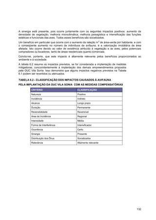 A sinergia está presente, pois ocorre juntamente com os seguintes impactos positivos: aumento da
densidade de vegetação, melhoria microclimática, melhoria paisagística e intensificação das funções
estéticas e funcionais das aves. Todos esses benefícios são socializados.
                                                                 2
Um benefício em particular que ocorre com o aumento da relação m de área-verde por habitante, e com
o conseqüente aumento no número de indivíduos da avifauna, é a valorização imobiliária da área
afetada. Isto ocorre devido ao valor de existência atribuído à vegetação e às aves, pelos potenciais
compradores ou locadores, tanto de áreas residenciais quanto comerciais.
Conclui-se, portanto, que este impacto é altamente relevante pelos benefícios proporcionados ao
ambiente e à sociedade.
A tabela 6.2 resume os impactos previstos, se for considerada a implantação de medidas
mitigadoras, concomitantemente à implantação dos demais empreendimentos propostos
pela OUC Vila Sonia. Isso demonstra que alguns impactos negativos previstos na Tabela
6.1 podem ser revertidos ou atenuados.

TABELA 6.2 - CLASSIFICAÇÃO DOS IMPACTOS CAUSADOS À AVIFAUNA
PELA IMPLANTAÇÃO DA OUC VILA SONIA COM AS MEDIDAS COMPENSATÓRIAS

          CRITÉRIO                             CLASSIFICAÇÃO
          Natureza                             Positivo
          Incidência                           Indireto
          Alcance                              Longo prazo
          Duração                              Permanente
          Reversibilidade                      Reversível
          Área de Incidência                   Regional
          Intensidade                          Média
          Forma de Interferência               Intensificador
          Ocorrência                           Certo
          Sinergia                             Presente
          Distribuição dos Ônus                Socializados
          Relevância                           Altamente relevante




                                                                                                132
 