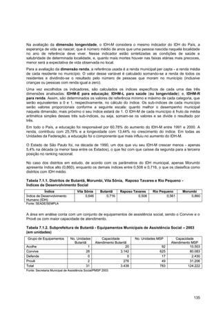 Na avaliação da dimensão longevidade, o IDH-M considera o mesmo indicador do IDH do País, a
esperança de vida ao nascer, que é número médio de anos que uma pessoa nascida naquela localidade
no ano de referência deve viver. Nesse indicador estão sintetizadas as condições de saúde e
salubridade de determinada localidade, e, quanto mais mortes houver nas faixas etárias mais precoces,
menor será a expectativa de vida observada no local.
Para a avaliação da dimensão renda, a referência usada é a renda municipal per capta - a renda média
de cada residente no município. O valor desse variável é calculado somando-se a renda de todos os
residentes e dividindo-se o resultado pelo número de pessoas que moram no município (inclusive
crianças ou pessoas com renda igual a zero).
Uma vez escolhidos os indicadores, são calculados os índices específicos de cada uma das três
dimensões analisadas: IDHM-E para educação; IDHM-L para saúde (ou longevidade); e, IDHM-R
para renda. Assim, são determinados os valores de referência mínimo e máximo de cada categoria, que
serão equivalentes a 0 e 1, respectivamente, no cálculo do índice. Os sub-índices de cada município
serão valores proporcionais conforme a seguinte escala: quanto melhor o desempenho municipal
naquela dimensão, mais próximo o seu índice estará de 1. O IDH-M de cada município é fruto da média
aritmética simples desses três sub-índices, ou seja, somam-se os valores e se divide o resultado por
três.
Em todo o País, a educação foi responsável por 60,78% do aumento do IDH-M entre 1991 e 2000. A
renda, contribuiu com 25,78% e a longevidade com 13,44% no crescimento do índice. Em todas as
Unidades da Federação, a educação foi o componente que mais influiu no aumento do IDH-M.

O Estado de São Paulo foi, na década de 1990, um dos que viu seu IDH-M crescer menos - apenas
5,4% na década (a menor taxa entre os Estados), o que fez com que caísse da segunda para a terceira
posição no ranking nacional.

No caso dos distritos em estudo, de acordo com os parâmetros do IDH municipal, apenas Morumbi
apresenta índice alto (0,860), enquanto os demais índices entre 0,508 e 0,716, o que os classifica como
distritos com IDH médio.

Tabela 7.1.1. Distritos de Butantã, Morumbi, Vila Sônia, Raposo Tavares e Rio Pequeno -
Índices de Desenvolvimento Social
            Índic e                 Vila Sônia          Butantã       Raposo Tavares       Rio Pequeno         Morumbi
Índice de Desenvolvimento                 0 ,6 4 6         0 ,7 1 6             0 ,5 0 8           0 ,5 6 1        0 ,8 6 0
Humano (IDH)
Fonte: SEADE/SEMPLA


A área em análise conta com um conjunto de equipamentos de assistência social, sendo o Convive e o
Provê os com maior capacidade de atendimento.

Tabela 7.1.2. Subprefeitura de Butantã - Equipamentos Municipais de Assistência Social – 2003
(em unidades)
 Grupo de Equipamentos         No. Unidades              Capacidade            No. Unidades MSP            Capacidade
                                 Butantã             Atendimento Butantã                                Atendimento MSP
Acolhe                                   1                               20                     92                 10.503
Convive                                 28                          3 .1 4 2                   625                 80.083
Defende                                  0                                0                     17                  2 .4 3 0
Provê                                    2                             276                      49                 31.206
Total                                   31                          3 .4 3 8                   783                124.222
Fonte: Secretaria Municipal de Assistência Social/PMSP 2003




                                                                                                                       135
 