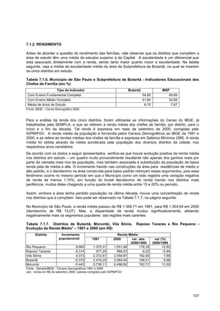 7.1.2. RENDIMENTO

Antes de abordar a questão do rendimento das famílias, vale observar que os distritos que compõem a
área de estudo têm uma média de estudos superior à da Capital. A escolaridade é um diferencial que
está associado diretamente com a renda, sendo tanto maior quanto maior a escolaridade. Na tabela
seguinte, veja a média de escolaridade média da área da Subprefeitura de Butantã, na qual se inserem
os cinco distritos em estudo.

Tabela 7.1.6. Município de São Paulo e Subprefeitura de Butantã - Indicadores Educacionais dos
Chefes de Família (em %)
                   Tipo de Indicador                                   Butantã             MSP
 Com Ensino Fundamental Completo                                                 54,85        49,69
 Com Ensino Médio Completo                                                       41,60        33,68
 Média de Anos de Estudo                                                          8,70         7,67
Fonte: IBGE – Censo Demográfico 2000


Para a análise da renda dos cinco distritos, foram utilizadas as informações do Censo do IBGE, já
trabalhadas pela SEMPLA, e que se referem à renda média dos chefes de família, por distrito, para o
início e o fim da década. Tal renda é expressa em reais de setembro de 2000, corrigidas pelo
IGPM/FGV. A renda média da população é fornecida pelos Censos Demográficos do IBGE de 1991 e
2000, e se refere às rendas médias dos chefes de família e expressa em Salários Mínimos (SM). A renda
média foi obtida através da média ponderada pela população dos diversos distritos da cidade, nos
respectivos anos censitários.
De acordo com os dados a seguir apresentados, verifica-se que houve evolução positiva da renda média
nos distritos em estudo – um quadro muito provavelmente resultante não apenas dos ganhos reais por
parte da camada mais rica da população, mas também associada à substituição da população de baixa
renda pela de média e alta. O incremento havido nas construções da área para residências de médio e
alto padrão, e o decréscimo na área construída para baixa padrão reforçam esses argumentos, pois esse
fenômeno ocorre no mesmo período em que o Município como um todo registra uma variação negativa
de renda de menos 1,10%, em função do brutal decréscimo de renda havido nos distritos mais
periféricos, muitos deles chegando a uma queda de renda média entre 15 e 20% no período.

Assim, embora a área tenha perdido população na última década, houve uma concentração de renda
nos distritos que a compõem. Isso pode ser observado na Tabela 7.1.7, na página seguinte.

No Município de São Paulo, a renda média passou de R$ 1.369,71 em 1991, para R$ 1.354,64 em 2000
(decréscimo de R$ 15,07). Mas, a disparidade de renda mudou significativamente, afetando
negativamente mais os segmentos populares das regiões mais carentes.

Tabela 7.1.7. Distritos de Butantã, Morumbi, Vila Sônia,                   Raposo Tavares e Rio Pequeno -
Evolução da Renda Média* – 1991 e 2000 (em R$)
      Distrito          Incremento                              Renda Média
                       populacional           1991            2000      var. abs.     var (%)
                                                                       2000/1999     2000/1999
Rio Pequeno                        8.965       1.375,31       1.551,66       176,35        12,82
Raposo Tavares                     8.314         977,25         968,03         -9,22       -0,94
Vila Sônia                         4.373       2.372,47       2.554,87       182,40         7,69
Butantã                           -5.370       2.416,25       2.584,46       168,21         6,96
Morumbi                           -5.443       5.736,11       6.498,82       762,71        13,30
Fonte : Sempla/IBGE - Censos Demográficos 1991 e 2000
obs : renda em R$ de setembro 2000, valores corrigidos pelo IGPM/FGV




                                                                                                      137
 