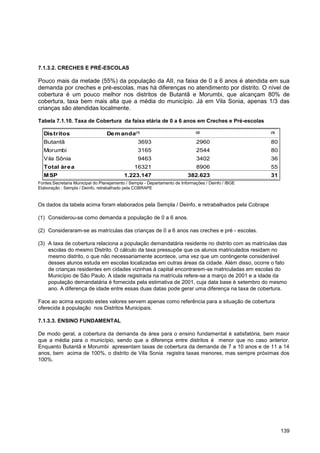 7.1.3.2. CRECHES E PRÉ-ESCOLAS

Pouco mais da metade (55%) da população da AII, na faixa de 0 a 6 anos é atendida em sua
demanda por creches e pré-escolas, mas há diferenças no atendimento por distrito. O nível de
cobertura é um pouco melhor nos distritos de Butantã e Morumbi, que alcançam 80% de
cobertura, taxa bem mais alta que a média do município. Já em Vila Sonia, apenas 1/3 das
crianças são atendidas localmente.

Tabela 7.1.10. Taxa de Cobertura da faixa etária de 0 a 6 anos em Creches e Pré-escolas

  Dis tritos                      De m anda(1)                M   a   t   r   í   c   u   l   a   s
                                                                                                      (2)
                                                                                                             T   a   x   a   d   e   C   o   b   e   r   t   u   r   a
                                                                                                                                                                         (3)


  Butantã                                        3693                                                 2960                                                               80
  Morumbi                                        3165                                                 2544                                                               80
  Vila Sônia                                     9463                                                 3402                                                               36
  Total àre a                                  16321                                                  8906                                                               55
  M SP                                    1.223.147                                           382.623                                                                    31
Fontes:Secretaria Municipal do Planejamento / Sempla - Departamento de Informações / Deinfo / IBGE
Elaboração : Sempla / Deinfo, retrabalhado pela COBRAPE


Os dados da tabela acima foram elaborados pela Sempla / Deinfo, e retrabalhados pela Cobrape

(1) Considerou-se como demanda a população de 0 a 6 anos.

(2) Consideraram-se as matrículas das crianças de 0 a 6 anos nas creches e pré - escolas.

(3) A taxa de cobertura relaciona a população demandatária residente no distrito com as matrículas das
    escolas do mesmo Distrito. O cálculo da taxa pressupõe que os alunos matriculados residam no
    mesmo distrito, o que não necessariamente acontece, uma vez que um contingente considerável
    desses alunos estuda em escolas localizadas em outras áreas da cidade. Além disso, ocorre o fato
    de crianças residentes em cidades vizinhas à capital encontrarem-se matriculadas em escolas do
    Município de São Paulo. A idade registrada na matrícula refere-se a março de 2001 e a idade da
    população demandatária é fornecida pela estimativa de 2001, cuja data base é setembro do mesmo
    ano. A diferença de idade entre essas duas datas pode gerar uma diferença na taxa de cobertura.

Face ao acima exposto estes valores servem apenas como referência para a situação de cobertura
oferecida à população nos Distritos Municipais.

7.1.3.3. ENSINO FUNDAMENTAL

De modo geral, a cobertura da demanda da área para o ensino fundamental é satisfatória, bem maior
que a média para o município, sendo que a diferença entre distritos é menor que no caso anterior.
Enquanto Butantã e Morumbi apresentam taxas de cobertura da demanda de 7 a 10 anos e de 11 a 14
anos, bem acima de 100%, o distrito de Vila Sonia registra taxas menores, mas sempre próximas dos
100%.




                                                                                                                                                                               139
 