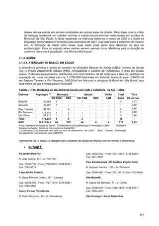 desses alunos estuda em escolas localizadas em outras áreas da cidade. Além disso, ocorre o fato
    de crianças residentes em cidades vizinhas à capital encontrarem-se matriculadas em escolas do
    Município de São Paulo. A idade registrada na matrícula refere-se a março de 2000 e a idade da
    população demandatária é fornecida pela estimativa de 2001, cuja data base é setembro do mesmo
    ano. A diferença de idade entre essas duas datas pode gerar uma diferença na taxa de
    escolarização. Face ao exposto estes valores servem apenas como referência para a situação de
    cobertura oferecida à população nos Distritos Municipais.

7.1.4. SAÚDE
7.1.4.1. ATENDIMENTO BÁSICO EM SAÚDE
A assistência primária à saúde se constitui de Unidades Básicas de Saúde (UBS), Centros de Saúde
(CS) e Pronto Atendimento Médico (PMA, Ambulatórios e Centros de Referência). A área em estudo
possui 15 desses equipamentos, distribuídos nos cinco distritos, de tal modo que a taxa de cobertura da
população de cada um deles varia de 1,17/20.000 habitantes em Butantã, descendo para 0,86/20 mil
em Raposo Tavares e Rio Pequeno, 0,60/20mil em Morumbi e atingindo 0,48/mil em Vila Sonia, taxa
esta menor do que a média para o município.

Tabela 7.1.13. Unidades de atendimento básico por rede e cobertura na AID – 2002
                            (1)
Distritos       População          Município                Estado               União       Total         Taxa
                              CS/ PAM     UBS         CS/ PAM      UBS           PAM         Geral      20 mil hab.
Butantã                51.193    2          -            1          -              -          3             1,17
Morumbi                33.267    1          -             -         -              -          1             0,60
Rap. Tavares          92.561       -         4                         -           -           4            0,86
Rio Pequeno          113.118      1          3            1            -           -           5            0,88
Vila Sônia            87.812       -         2             -           -           -           2            0,46
Total                172.272      4          9            2            -           -          15              -
MSP               10.617.943      98        225           34           9           4          370           0,70
Fonte: Secretaria Municipal da Saúde - Coordenadoria de Epidemiologia e Informação /CEInfo Secretaria
Estadual da Saúde - Centro de informações de Saúde/CIS
(1) Estimativa 2002 realizada com base na taxa de crescimento 1991/2000 - IBGE / Censos - Elaboração
Sempla/Deinfo e retrabalhado pela COBRAPE


Acrescenta-se, a seguir, a listagem das unidades de saúde da região com os nomes e endereços:

            BUTANTÃ:

Ae Jardim Peri-Peri                                            Cep: 05532-030 - Fone: 3721-5521 / 3722-6235 /
                                                               Fax: 3721-5521
R. João Guerra, 247 - Jd. Peri Peri
                                                               Psm Bandeirantes - Dr Caetano Virgílio Netto
Cep: 05335-100 - Fone: 3742-0552 / 3744-8037 /
Fax: 3742-9513                                                 R. Augusto Farinha, 1125 - Jd. Pinheiros

Caps Adulto Butantã                                            Cep: 05594-001 - Fone: 3731-6018 / Fax: 3735-9940

R. Oscar Pinheiro Coelho, 287 - Caxingui                       Ubs Butantã:

Cep: 05516-050 - Fone: 3727-1819 / 3726-6382 /                 R. Cabral De Menezes, 51 - V. Gomes
Fax: 3726-6382
                                                               Cep: 05590-050 - Fone: 3726-1838 / 3726-8591 /
Cecco Parque Previdência                                       Fax: 3726--8591

R. Pedro Peccinini , 88 - Jd. Previdência                      Ubs Caxingui - Nanci Abranches




                                                                                                                  141
 
