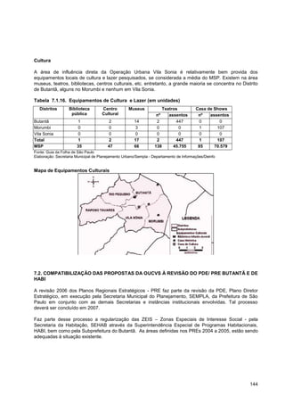 Cultura

A área de influência direta da Operação Urbana Vila Sonia é relativamente bem provida dos
equipamentos locais de cultura e lazer pesquisados, se considerada a média do MSP. Existem na área
museus, teatros, bibliotecas, centros culturais, etc. entretanto, a grande maioria se concentra no Distrito
de Butantã, alguns no Morumbi e nenhum em Vila Sonia.

Tabela 7.1.16. Equipamentos de Cultura e Lazer (em unidades)
   Distritos       Biblioteca        Centro        Museus              Teatros          Casa de Shows
                    pública          Cultural                     nº      assentos       nº   assentos
Butantã                1                2             14          2          447         0        0
Morumbi                0                0             3           0            0         1       107
Vila Sonia             0                0             0           0            0         0        0
Total                  1                2             17          2          447         1       107
MSP                    35               47            66         138        45.755       85     70.579
Fonte: Guia da Folha de São Paulo
Elaboração: Secretaria Municipal de Planejamento Urbano/Sempla - Departamento de Informações/Deinfo


Mapa de Equipamentos Culturais




7.2. COMPATIBILIZAÇÃO DAS PROPOSTAS DA OUCVS À REVISÃO DO PDE/ PRE BUTANTÃ E DE
HABI

A revisão 2006 dos Planos Regionais Estratégicos - PRE faz parte da revisão da PDE, Plano Diretor
Estratégico, em execução pela Secretaria Municipal do Planejamento, SEMPLA, da Prefeitura de São
Paulo em conjunto com as demais Secretarias e instâncias institucionais envolvidas. Tal processo
deverá ser concluído em 2007.

Faz parte desse processo a regularização das ZEIS – Zonas Especiais de Interesse Social - pela
Secretaria da Habitação, SEHAB através da Superintendência Especial de Programas Habitacionais,
HABI, bem como pela Subprefeitura do Butantã. As áreas definidas nos PREs 2004 a 2005, estão sendo
adequadas à situação existente.




                                                                                                         144
 