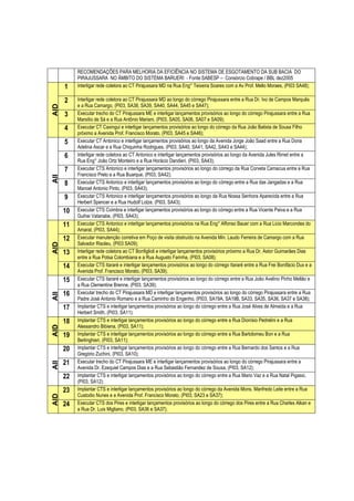 RECOMENDAÇÕES PARA MELHORIA DA EFICIÊNCIA NO SISTEMA DE ESGOTAMENTO DA SUB BACIA DO
           PIRAJUSSARA NO ÂMBITO DO SISTEMA BARUERI - Fonte:SABESP – Consórcio Cobrape / BBL dez2005
      1    Interligar rede coletora ao CT Pirajussara MD na Rua Eng° Teixeira Soares com a Av Prof. Mello Moraes, (PI03 SA48);

      2    Interligar rede coletora ao CT Pirajussara MD ao longo do córrego Pirajussara entre a Rua Dr. Ivo de Campos Marquês
           e a Rua Camargo, (PI03, SA38, SA39, SA40, SA44, SA45 e SA47);
AID




      3    Executar trecho do CT Pirajussara ME e interligar lançamentos provisórios ao longo do córrego Pirajussara entre a Rua
           Marsílio de Sá e a Rua Antônio Mariani, (PI03, SA05, SA06, SA07 e SA09);
      4    Executar CT Caxingui e interligar lançamentos provisórios ao longo do córrego da Rua João Batista de Sousa Filho
           próximo a Avenida Prof. Francisco Morato, (PI03, SA45 e SA46);
      5    Executar CT Antonico e interligar lançamentos provisórios ao longo da Avenida Jorge João Saad entre a Rua Dona
           Adelina Ascar e a Rua Chiquinha Rodrigues, (PI03, SA40, SA41, SA42, SA43 e SA44);
      6    Interligar rede coletora ao CT Antonico e interligar lançamentos provisórios ao longo da Avenida Jules Rimet entre a
           Rua Eng° João Ortz Monteiro e a Rua Horácio Dandieri, (PI03, SA43);
      7    Executar CTS Antonico e interligar lançamentos provisórios ao longo do córrego da Rua Corveta Camacua entre a Rua
           Francisco Preto e a Rua Buarque, (PI03, SA42);
AII




      8    Executar CTS Antonico e interligar lançamentos provisórios ao longo do córrego entre a Rua das Jangadas e a Rua
           Manoel Antonio Pinto, (PI03, SA43);
      9    Executar CTS Antonico e interligar lançamentos provisórios ao longo da Rua Nossa Senhora Aparecida entre a Rua
           Herbert Spencer e a Rua Hudolf Lotze, (PI03, SA43);
      10   Executar CTS Coimbra e interligar lançamentos provisórios ao longo do córrego entre a Rua Vicente Paiva e a Rua
           Guihei Vatanabe, (PI03, SA43);
      11   Executar CTS Antonico e interligar lançamentos provisórios na Rua Eng° Affonso Bauer com a Rua Licio Marcondes do
           Amaral, (PI03, SA44);
      12   Executar manutenção corretiva em Poço de visita obstruído na Avenida Min. Laudo Ferreira de Camargo com a Rua
           Salvador Risoleu, (PI03 SA09);
AID




      13   Interligar rede coletora ao CT Bonfiglioli e interligar lançamentos provisórios próximo a Rua Dr. Astor Guimarães Dias
           entre a Rua Potsa Colombiana e a Rua Augusto Farinha, (PI03, SA08);
      14   Executar CTS Itararé e interligar lançamentos provisórios ao longo do córrego Itararé entre a Rua Frei Bonifácio Dux e a
           Avenida Prof. Francisco Morato, (PI03, SA39);
      15   Executar CTS Itararé e interligar lançamentos provisórios ao longo do córrego entre a Rua João Avelino Pinho Mellão e
           a Rua Clementine Brenne, (PI03, SA39);
      16   Executar trecho do CT Pirajussara MD e interligar lançamentos provisórios ao longo do córrego Pirajussara entre a Rua
AII




           Padre José Antonio Romano e a Rua Caminho do Engenho, (PI03, SA19A, SA19B, SA33, SA35, SA36, SA37 e SA38);
      17   Implantar CTS e interligar lançamentos provisórios ao longo do córrego entre a Rua José Alves de Almeida e a Rua
           Herbert Smith, (PI03, SA11);
      18   Implantar CTS e interligar lançamentos provisórios ao longo do córrego entre a Rua Dionísio Pedrelini e a Rua
           Alessandro Bibiena, (PI03, SA11);
AID




      19   Implantar CTS e interligar lançamentos provisórios ao longo do córrego entre a Rua Bartolomeu Bon e a Rua
           Berlinghieri, (PI03, SA11);
      20   Implantar CTS e interligar lançamentos provisórios ao longo do córrego entre a Rua Bernardo dos Santos e a Rua
           Gregório Zuchini, (PI03, SA10);
      21   Executar trecho do CT Pirajussara ME e interligar lançamentos provisórios ao longo do córrego Pirajussara entre a
AII




           Avenida Dr. Ezequiel Campos Dias e a Rua Sebastião Fernandez de Sousa, (PI03, SA12);
      22   Implantar CTS e interligar lançamentos provisórios ao longo do córrego entre a Rua Mario Vaz e a Rua Natal Pigassi,
           (PI03, SA12);
      23   Implantar CTS e interligar lançamentos provisórios ao longo do córrego da Avenida Mons. Manfredo Leite entre a Rua
           Custodio Nunes e a Avenida Prof. Francisco Morato, (PI03, SA23 e SA37);
AID




      24   Executar CTS dos Pires e interligar lançamentos provisórios ao longo do córrego dos Pires entre a Rua Charles Alkan e
           a Rua Dr. Luis Migliano, (PI03, SA36 e SA37);
 