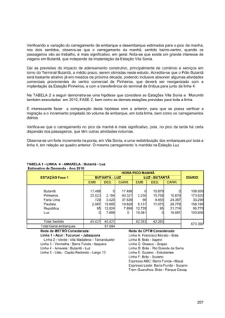 Verificando a variação do carregamento de embarque e desembarque estimados para o pico da manha,
nos dois sentidos, observa-se que o carregamento da manhã, sentido bairro-centro, quando os
passageiros vão ao trabalho, é mais significativo, em geral. Nota-se que existe um grande interesse de
viagens em Butantã, que independe da implantação da Estação Vila Sonia.

Daí as previsões do impacto de adensamento construtivo, principalmente de comércio e serviços em
torno do Terminal Butantã, a médio prazo, serem otimistas neste estudo. Acredita-se que o Pólo Butantã
será bastante atrativo já em meados da próxima década, podendo inclusive absorver algumas atividades
comerciais provenientes do centro comercial de Pinheiros, que deverá ser reorganizado com a
implantação da Estação Pinheiros, e com a transferência do terminal de ônibus para junto da linha 4.

Na TABELA 2 a seguir demonstra-se uma hipótese que considera as Estações Vila Sonia e Morumbi
também executadas em 2010, FASE 2, bem como as demais estações previstas para toda a linha.

É interessante fazer a comparação desta hipótese com a anterior, para que se possa verificar a
migração e o incremento projetado do volume de embarque, em toda linha, bem como os carregamentos
diários.

Verifica-se que o carregamento no pico da manhã é mais significativo, pois, no pico da tarde há certa
dispersão dos passageiros, que têm outras atividades noturnas.

Observa-se um forte incremento na ponta, em Vila Sonia, e uma redistribuição dos embarques por toda a
linha 4, em relação ao quadro anterior. O mesmo carregamento „e mantido na Estação Luz




TABELA 1 - LINHA 4 - AMARELA : Butantã - Luz
Estimativa de Demanda - Ano 2010
                                                      HORA PICO MANHÃ
       ESTAÇÃO Fase 1                   BUTANTÃ - LUZ            LUZ - BUTANTÃ                  DIÁRIO
                                     EMB    DES.    CARR.    EMB     DES.    CARR.

         Butantã                       17.488        0    17.488        0   10.879         0        108.930
         Pinheiros                     25.023    2.184    40.327    2.250   15.758    10.879        173.620
         Faria Lima                       729    3.420    37.636       66    4.455    24.387         33.290
         Paulista                       2.087   19.895    19.828    8.137   11.075    28.776        158.180
         República                         95   12.024     7.899   12.728       95    31.714         95.770
         Luz                                0    7.899       0     19.081        0    19.081        103.600

         Total Sentido                  45.421 45.421              42.263   42.263
                                                                                                    673.390
       Total Geral embarques                     87.684
       Rede de METRÔ Considerada:                            Rede da CPTM Considerada:
       Linha 1 - Azul : Tucuruvi - Jabaquara                 Linha A: Francisco Morato - Brás
         Linha 2 - Verde : Vila Madalena - Tamanduateí       Linha B: Brás - Itapevi
       Linha 3 - Vermelha : Barra Funda - Itaquera           Linha C: Osasco - Grajaú
       Linha 4 - Amarela : Butantã - Luz                     Linha D: Brás - Rio Grande da Serra
       Linha 5 - Lilás : Capão Redondo - Largo 13            Linha E: Suzano - Estudantes
                                                             Linha F: Brás - Suzano
                                                             Expresso ABC: Barra Funda - Mauá
                                                             Expresso Leste: Barra Funda - Suzano
                                                             Trem Guarulhos: Brás - Parque Cecap




                                                                                                       207
 