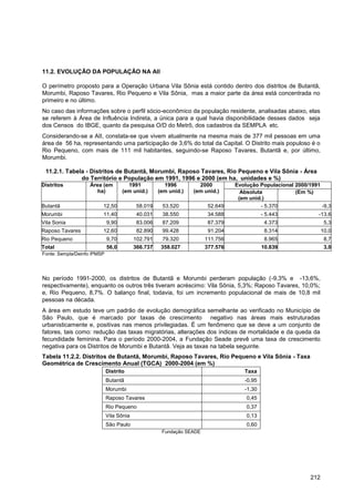 11.2. EVOLUÇÃO DA POPULAÇÃO NA AII

O perímetro proposto para a Operação Urbana Vila Sônia está contido dentro dos distritos de Butantã,
Morumbi, Raposo Tavares, Rio Pequeno e Vila Sônia, mas a maior parte da área está concentrada no
primeiro e no último.
No caso das informações sobre o perfil sócio-econômico da população residente, analisadas abaixo, elas
se referem à Área de Influência Indireta, a única para a qual havia disponibilidade desses dados seja
dos Censos do IBGE, quanto da pesquisa O/D do Metrô, dos cadastros da SEMPLA etc.
Considerando-se a AII, constata-se que vivem atualmente na mesma mais de 377 mil pessoas em uma
área de 56 ha, representando uma participação de 3,6% do total da Capital. O Distrito mais populoso é o
Rio Pequeno, com mais de 111 mil habitantes, seguindo-se Raposo Tavares, Butantã e, por último,
Morumbi.

 11.2.1. Tabela - Distritos de Butantã, Morumbi, Raposo Tavares, Rio Pequeno e Vila Sônia - Área
              do Território e População em 1991, 1996 e 2000 (em ha, unidades e %)
Distritos           Área (em          1991            1996         2000         Evolução Populacional 2000/1991
                       ha)          (em unid.)      (em unid.)   (em unid.)       Absoluta            (Em %)
                                                                                 (em unid.)
Butantã                  12,50             58.019    53.520            52.649             - 5.370               -9,3
Morumbi                  11,40             40.031    38.550            34.588              - 5.443             -13,6
Vila Sonia                   9,90          83.006    87.209            87.379               4.373                  5,3
Raposo Tavares           12,60             82.890    99.428            91.204               8.314                 10,0
Rio Pequeno                  9,70         102.791    79.320           111.756               8.965                  8,7
Total                        56,0         366.737    358.027          377.576              10.839                  3,0
Fonte: Sempla/Deinfo /PMSP




No período 1991-2000, os distritos de Butantã e Morumbi perderam população (-9,3% e -13,6%,
respectivamente), enquanto os outros três tiveram acréscimo: Vila Sônia, 5,3%; Raposo Tavares, 10,0%;
e, Rio Pequeno, 8,7%. O balanço final, todavia, foi um incremento populacional de mais de 10,8 mil
pessoas na década.
A área em estudo teve um padrão de evolução demográfica semelhante ao verificado no Município de
São Paulo, que é marcado por taxas de crescimento negativo nas áreas mais estruturadas
urbanisticamente e, positivas nas menos privilegiadas. É um fenômeno que se deve a um conjunto de
fatores, tais como: redução das taxas migratórias, alterações dos índices de mortalidade e da queda da
fecundidade feminina. Para o período 2000-2004, a Fundação Seade prevê uma taxa de crescimento
negativa para os Distritos de Morumbi e Butantã. Veja as taxas na tabela seguinte.
Tabela 11.2.2. Distritos de Butantã, Morumbi, Raposo Tavares, Rio Pequeno e Vila Sônia - Taxa
Geométrica de Crescimento Anual (TGCA) 2000-2004 (em %)
                             Distrito                                              Taxa
                             Butantã                                               -0,95
                             Morumbi                                               -1,30
                             Raposo Tavares                                         0,45
                             Rio Pequeno                                            0,37
                             Vila Sônia                                             0,13
                             São Paulo                                              0,60
                                                     Fundação SEADE




                                                                                                            212
 