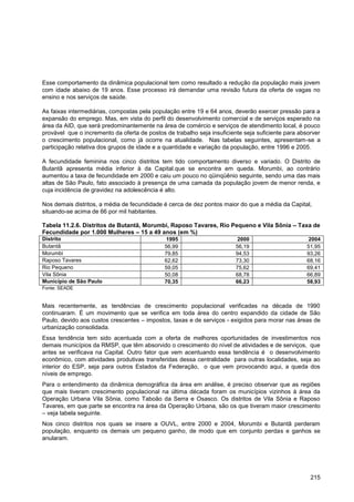 Esse comportamento da dinâmica populacional tem como resultado a redução da população mais jovem
com idade abaixo de 19 anos. Esse processo irá demandar uma revisão futura da oferta de vagas no
ensino e nos serviços de saúde.

As faixas intermediárias, compostas pela população entre 19 e 64 anos, deverão exercer pressão para a
expansão do emprego. Mas, em vista do perfil do desenvolvimento comercial e de serviços esperado na
área da AID, que será predominantemente na área de comércio e serviços de atendimento local, é pouco
provável que o incremento da oferta de postos de trabalho seja insuficiente seja suficiente para absorver
o crescimento populacional, como já ocorre na atualidade. Nas tabelas seguintes, apresentam-se a
participação relativa dos grupos de idade e a quantidade e variação da população, entre 1996 e 2005.

A fecundidade feminina nos cinco distritos tem tido comportamento diverso e variado. O Distrito de
Butantã apresenta média inferior à da Capital.que se encontra em queda. Morumbi, ao contrário
aumentou a taxa de fecundidade em 2000 e caiu um pouco no qüinqüênio seguinte, sendo uma das mais
altas de São Paulo, fato associado à presença de uma camada da população jovem de menor renda, e
cuja incidência de gravidez na adolescência é alto.

Nos demais distritos, a média de fecundidade é cerca de dez pontos maior do que a média da Capital,
situando-se acima de 66 por mil habitantes.

Tabela 11.2.6. Distritos de Butantã, Morumbi, Raposo Tavares, Rio Pequeno e Vila Sônia – Taxa de
Fecundidade por 1.000 Mulheres – 15 a 49 anos (em %)
Distrito                                       1995                       2000                      2004
Butantã                                       56,99                      56,19                     51,95
Morumbi                                       79,85                      94,53                     93,26
Raposo Tavares                                62,62                      73,30                     68,16
Rio Pequeno                                   59,05                      75,62                     69,41
Vila Sônia                                    50,08                      68,78                     66,89
Município de São Paulo                        70,35                      66,23                     58,93
Fonte: SEADE


Mais recentemente, as tendências de crescimento populacional verificadas na década de 1990
continuaram. É um movimento que se verifica em toda área do centro expandido da cidade de São
Paulo, devido aos custos crescentes – impostos, taxas e de serviços - exigidos para morar nas áreas de
urbanização consolidada.
Essa tendência tem sido acentuada com a oferta de melhores oportunidades de investimentos nos
demais municípios da RMSP, que têm absorvido o crescimento do nível de atividades e de serviços, que
antes se verificava na Capital. Outro fator que vem acentuando essa tendência é o desenvolvimento
econômico, com atividades produtivas transferidas dessa centralidade para outras localidades, seja ao
interior do ESP, seja para outros Estados da Federação, o que vem provocando aqui, a queda dos
níveis de emprego.
Para o entendimento da dinâmica demográfica da área em análise, é preciso observar que as regiões
que mais tiveram crescimento populacional na última década foram os municípios vizinhos à área da
Operação Urbana Vila Sônia, como Taboão da Serra e Osasco. Os distritos de Vila Sônia e Raposo
Tavares, em que parte se encontra na área da Operação Urbana, são os que tiveram maior crescimento
– veja tabela seguinte.
Nos cinco distritos nos quais se insere a OUVL, entre 2000 e 2004, Morumbi e Butantã perderam
população, enquanto os demais um pequeno ganho, de modo que em conjunto perdas e ganhos se
anularam.




                                                                                                     215
 
