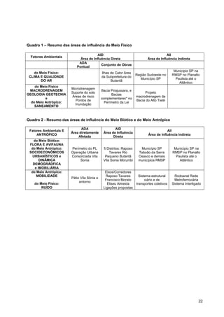 Quadro 1 – Resumo das áreas de influência do Meio Físico

                                        AID                                            AII
  Fatores Ambientais
                             Área de Influência Direta                     Área de Influência Indireta
                            ADA
                                          Conjunto de Obras
                           Pontual
                                                                                             Município SP na
    do Meio Físico:                          Ilhas de Calor Área
                                                                    Região Sudoeste no      RMSP no Planalto
 CLIMA E QUALIDADE                           da Subprefeitura do
                                                                       Município SP           Paulista até o
        DO AR                                      Butantã
                                                                                                Atlântico
    do Meio Físico
                        Microdrenagem
 MACRODRENAGEM                               Bacia Pirajussara, e
                        Suporte do solo                                  Projeto
GEOLOGIA GEOTECNIA                                 Bacias
                        Áreas de risco                              macrodrenagem da
          e                                  complementares* no
                          Pontos de                                 Bacia do Alto Tietê
  do Meio Antrópico:                           Perímetro da Lei
                          Inundação
    SANEAMENTO



Quadro 2 - Resumo das áreas de influência do Meio Biótico e do Meio Antrópico

                              ADA                    AID
 Fatores Ambientais E                                                                   AII
                        Área diretamente      Área de Influência
     ANTRÓPICO                                                              Área de Influência Indireta
                            Afetada                 Direta
   do Meio Biótico:
 FLORA E AVIFAUNA
  do Meio Antrópico:    Perímetro do PL       5 Distritos: Raposo     Município SP           Município SP na
 SOCIOECONÔMICOS        Operação Urbana           Tavares Rio        Taboão da Serra        RMSP no Planalto
   URBANÍSTICOS e       Consorciada Vila       Pequeno Butantã       Osasco e demais          Paulista até o
       DINÂMICA              Sonia            Vila Sonia Morumbi     municípios RMSP            Atlântico
   DEMOGRÁDFICA
    e IMOBILIÁRIA
  do Meio Antrópico:                           Eixos/Corredores
     MOBILIDADE                                Raposo Tavares         Sistema estrutural      Rodoanel Rede
                        Pátio Vila Sônia e
                                               Francisco Morato           viário e de        Metroferroviária
                             entorno
    do Meio Físico:                             Eliseu Almeida      transportes coletivos   Sistema Interligado
        RUÍDO                                 Ligações propostas




                                                                                                             22
 