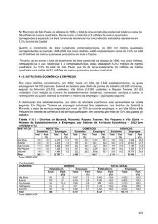 No Município de São Paulo, na década de 1990, o total de área construída residencial totalizou cerca de
59 milhões de metros quadrados. Desse modo, o total dos 4,3 milhões de metros quadrados
correspondes à expansão da área construída residencial nos cinco distritos estudados representaram
7,3% do total da Capital.

Quanto o incremento de área construída comercial/serviços, os 885 mil metros quadrados
correspondentes ao período 1991-2000 nos cinco distritos, estes representaram cerca de 3,5% do total
de 25 milhões de metros quadrados produzidos em toda a Capital.

 Portanto, ao se somar o total de incremento de área construída na década de 1990, nos cinco distritos,
computando-se o uso residencial e o comercial/serviços, estes totalizaram 5,212 milhões de metros
quadrados, ou 5,5% do total de São Paulo, que foi de aproximadamente 95 milhões de metros
quadrados uma média de 9,5 milhões de metros quadrados anuais construídos.

11.6. ESTRUTURA ECONÔMICA E EMPREGO

Nos cinco distritos considerados, em 2002, havia um total de 5.442 estabelecimentos, os quais
empregavam 94.763 pessoas. Butantã se destaca pela oferta de postos de trabalho (44.825 unidades),
seguido do Morumbi (23.532 unidades), Vila Sônia (14.283 unidades) e Raposo Tavares (12.123
unidades). Com relação ao número de estabelecimentos industriais, comerciais, serviços e outros, o
ranking entre os quatro distritos se mantém o mesmo de empregos – veja tabela seguinte.

A distribuição dos estabelecimentos, por setor de atividade econômica está apresentada na tabela
seguinte. Em Raposo Tavares os empregos industriais têm relevância; nos distritos de Butantã e
Morumbi, o setor de serviços responde por mais de 70% do total de empregos; e, em Vila Sônia e Rio
Pequeno os setores de comércio e de serviços participam, em conjunto, por mais de 70% dos postos de
trabalho.
Tabela 11.6.1 - Distritos de Butantã, Morumbi, Raposo Tavares, Rio Pequeno e Vila Sônia -–
Número de Estabelecimentos e Empregos, por Setores de Atividade Econômica – 2002 (em
unidades e %)
DISTRITOS                 INDÚSTRIA                      COMÉRCIO                         SERVIÇOS
                  Estabelec      Empregos          Estabelec      Empregos       Estabelec      Empregos
                Total   Part.  Total     Part.   Total   Part.   Total Part.    Total  Part.   Total  Part.
                         (%)             (%)              (%)           (%)             (%)            (%)
Vila Sônia        150      9,1   2.476    17,3     701     42,7  5.162   36,1     720    43,9   5.598   39,2
Butantã           120      6,1   2.204     4,9     785     40,1  5.641   12,6     932    47,6  32.602   72,7
Rap.Tavares       117     20,0   4.922    40,6     224     38,4  1.927   15,9     184    31,5   4.189   34,6
Rio Pequeno       119     10,0   1.624    16,3     547     46,2  3.309   33,2     464    39,2   4.390   44,1
Morumbi            54      4,3   1.481     6,3     332     26,3  3.798   16,1     810    64,2  16.673   70,9
Total             560 -         12.707 -         2.589 -        19.837          3.110 -        63.452       -
Fonte: SEMPLA/SP

(Continuação)
DISTRITOS                                 OUTROS                                TOTAL GERAL
                            Estabelecim.          Empregos           Estabelecim.          Empregos
                           Total     Part.     Total    Part.       Total    Part.      Total     Part.
                                      (%)                (%)                  (%)                  (%)
Vila Sônia                  69         4,2     1.047      7,3       1.640    100,0     14.283     100,0
Butantã                     119        6,1     4.378      9,8       1.956    100,0     44.825     100,0
Rap.Tavares                 59        10,1     1.085      8,9        584     100,0     12.123     100,0
Rio Pequeno                 55         4,7      631       6,4       1.185    100,0      9.954     100,0
Morumbi                     66         5,2     1.580      6,7       1.262    100,0     23.532     100,0
Total                       368         -      8.721       -        6.627      -       104.717      -
Fonte: SEMPLA/SP




                                                                                                         222
 