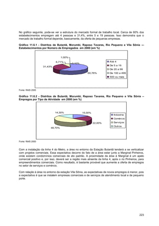 No gráfico seguinte, pode-se ver a estrutura do mercado formal de trabalho local. Cerca de 60% dos
estabelecimentos empregam até 4 pessoas e 31,4%, entre 5 e 19 pessoas. Isso demonstra que o
mercado de trabalho formal depende, basicamente, da oferta de pequenas empresas.

Gráfico 11.6.1 - Distritos de Butantã, Morumbi, Raposo Tavares, Rio Pequeno e Vila Sônia -–
Estabelecimentos por Número de Empregados em 2000 (em %)


                                   1,00%

                              6,71%                                        Até 4
                                            0,10%
                                                                           De 5 a 19
                    31,43%
                                                                           De 20 a 99
                                                         60,76%            De 100 a 499
                                                                           500 ou mais




Fonte: RAIS 2000

Gráfico 11.6.2 - Distritos de Butantã, Morumbi, Raposo Tavares, Rio Pequeno e Vila Sônia –
Empregos por Tipo de Atividade em 2000 (em %)



                              14,30%                15,00%
                                                                              Indústria
                                                                              Comércio
                                                             22,00%           Serviços
                                                                              Outros
                          48,70%




Fonte: RAIS 2000


Com a instalação da linha 4 do Metro, a área no entorno da Estação Butantã tenderá a se verticalizar
com projetos comerciais. Essa expectativa decorre do fato de a área estar junto a Marginal Pinheiros,
onde existem condomínios comerciais de ato padrão. A proximidade da área à Marginal é um apelo
comercial positivo e, por isso, deverá ser a região mais atraente da linha 4, após o rio Pinheiros, para
empreendimentos comerciais. Como resultado, é bastante provável que aumente a oferta de empregos
no setor de serviços e comércio.

Com relação à área no entorno da estação Vila Sônia, as expectativas de novos empregos é menor, pois
a expectativa é que se instalem empresas comerciais e de serviços de atendimento local e de pequeno
porte.




                                                                                                    223
 