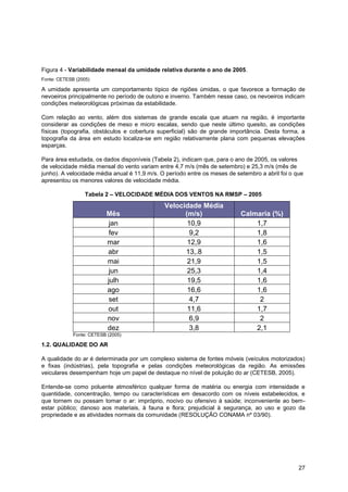 Figura 4 - Variabilidade mensal da umidade relativa durante o ano de 2005.
Fonte: CETESB (2005)

A umidade apresenta um comportamento típico de rigiões úmidas, o que favorece a formação de
nevoeiros principalmente no período de outono e inverno. Também nesse caso, os nevoeiros indicam
condições meteorológicas próximas da estabilidade.

Com relação ao vento, além dos sistemas de grande escala que atuam na região, é importante
considerar as condições de meso e micro escalas, sendo que neste último quesito, as condições
físicas (topografia, obstáculos e cobertura superficial) são de grande importância. Desta forma, a
topografia da área em estudo localiza-se em região relativamente plana com pequenas elevações
esparças.

Para área estudada, os dados disponíveis (Tabela 2), indicam que, para o ano de 2005, os valores
de velocidade média mensal do vento variam entre 4,7 m/s (mês de setembro) e 25,3 m/s (mês de
junho). A velocidade média anual é 11,9 m/s. O período entre os meses de setembro a abril foi o que
apresentou os menores valores de velocidade média.

                  Tabela 2 – VELOCIDADE MÉDIA DOS VENTOS NA RMSP – 2005

                                              Velocidade Média
                          Mês                       (m/s)                  Calmaria (%)
                          jan                        10,9                      1,7
                          fev                         9,2                      1,8
                          mar                        12,9                      1,6
                          abr                       13,.8                      1,5
                          mai                        21,9                      1,5
                          jun                        25,3                      1,4
                          julh                       19,5                      1,6
                          ago                        16,6                      1,6
                          set                         4,7                       2
                          out                        11,6                      1,7
                          nov                         6,9                       2
                          dez                         3,8                      2,1
             Fonte: CETESB (2005)

1.2. QUALIDADE DO AR

A qualidade do ar é determinada por um complexo sistema de fontes móveis (veículos motorizados)
e fixas (indústrias), pela topografia e pelas condições meteorológicas da região. As emissões
veiculares desempenham hoje um papel de destaque no nível de poluição do ar (CETESB, 2005).

Entende-se como poluente atmosférico qualquer forma de matéria ou energia com intensidade e
quantidade, concentração, tempo ou características em desacordo com os níveis estabelecidos, e
que tornem ou possam tornar o ar: impróprio, nocivo ou ofensivo à saúde; inconveniente ao bem-
estar público; danoso aos materiais, à fauna e flora; prejudicial à segurança, ao uso e gozo da
propriedade e as atividades normais da comunidade (RESOLUÇÃO CONAMA nº 03/90).




                                                                                                 27
 