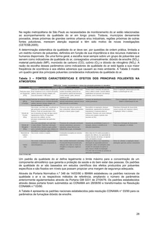 Na região metropolitana de São Paulo as necessidades de monitoramento do ar estão relacionadas
ao acompanhamento da qualidade do ar em longo prazo. Todavia, municípios densamente
povoados, áreas próximas de grandes centros urbanos e/ou industriais, regiões próximas de outras
fontes poluidoras, merecem atenção especial e têm sido motivo de novas investigações
(CETESB,2005).
A determinação sistemática da qualidade do ar deve ser, por questões de ordem prática, limitada a
um restrito número de poluentes, definidos em função de sua importância e dos recursos materiais e
humanos disponíveis. De uma forma geral, a escolha recai sempre sobre um grupo de poluentes que
servem como indicadores de qualidade do ar, consagrados universalmente: dióxido de enxofre (SO 2),
material particulado (MP), monóxido de carbono (CO), ozônio (O 3) e dióxido de nitrogênio (NO2). A
razão da escolha desses parâmetros como indicadores de qualidade do ar está ligada a sua maior
freqüência de ocorrência e aos efeitos adversos que causam ao meio ambiente. A Tabela 3 mostra
um quadro geral dos principais poluentes considerados indicadores da qualidade do ar.

Tabela 3 – FONTES CARACTERÍSTICAS E EFEITOS DOS PRINCIPAIS POLUENTES NA
ATMOSFERA




Um padrão de qualidade do ar define legalmente o limite máximo para a concentração de um
componente atmosférico que garanta a proteção da saúde e do bem estar das pessoas. Os padrões
de qualidade do ar são baseados em estudos científicos dos efeitos produzidos por poluentes
específicos e são fixados em níveis que possam propiciar uma margem de segurança adequada.
Através da Portaria Normativa n.º 348 de 14/03/90 o IBAMA estabeleceu os padrões nacionais de
qualidade o ar e os respectivos métodos de referência, ampliando o número de parâmetros
anteriormente egulamentados através da Portaria GM 0231 de 27/04/76. Os padrões estabelecidos
através dessa portaria foram submetidos ao CONAMA em 28/06/90 e transformados na Resolução
CONAMA n.º 03/90.
A Tabela 4 apresenta os padrões nacionais estabelecidos pela resolução CONAMA n° 03/90 para os
parâmetros de fumaçãoe dióxido de enxofre.




                                                                                               28
 