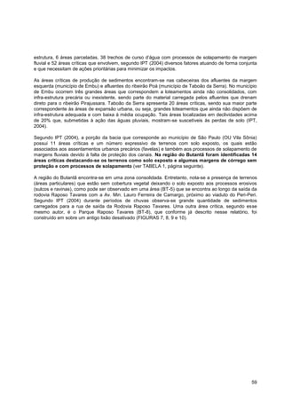 estrutura, 6 áreas parceladas, 38 trechos de curso d‟água com processos de solapamento de margem
fluvial e 52 áreas críticas que envolvem, segundo IPT (2004) diversos fatores atuando de forma conjunta
e que necessitam de ações prioritárias para minimizar os impactos.

As áreas críticas de produção de sedimentos encontram-se nas cabeceiras dos afluentes da margem
esquerda (município de Embu) e afluentes do ribeirão Poá (município de Taboão da Serra). No município
de Embu ocorrem três grandes áreas que correspondem a loteamentos ainda não consolidados, com
infra-estrutura precária ou inexistente, sendo parte do material carregada pelos afluentes que drenam
direto para o ribeirão Pirajussara. Taboão da Serra apresenta 20 áreas críticas, sendo sua maior parte
correspondente às áreas de expansão urbana, ou seja, grandes loteamentos que ainda não dispõem de
infra-estrutura adequada e com baixa à média ocupação. Tais áreas localizadas em declividades acima
de 20% que, submetidas à ação das águas pluviais, mostram-se suscetíveis às perdas de solo (IPT,
2004).

Segundo IPT (2004), a porção da bacia que corresponde ao município de São Paulo (OU Vila Sônia)
possui 11 áreas críticas e um número expressivo de terrenos com solo exposto, os quais estão
associados aos assentamentos urbanos precários (favelas) e também aos processos de solapamento de
margens fluviais devido à falta de proteção dos canais. Na região do Butantã foram identificadas 14
áreas críticas destacando-se os terrenos como solo exposto e algumas margens de córrego sem
proteção e com processos de solapamento (ver TABELA 1, página seguinte).

A região do Butantã encontra-se em uma zona consolidada. Entretanto, nota-se a presença de terrenos
(áreas particulares) que estão sem cobertura vegetal deixando o solo exposto aos processos erosivos
(sulcos e ravinas), como pode ser observado em uma área (BT-5) que se encontra ao longo da saída da
rodovia Raposo Tavares com a Av. Min. Lauro Ferreira de Camargo, próximo ao viaduto do Peri-Peri.
Segundo IPT (2004) durante períodos de chuvas observa-se grande quantidade de sedimentos
carregados para a rua de saída da Rodovia Raposo Tavares. Uma outra área crítica, segundo esse
mesmo autor, é o Parque Raposo Tavares (BT-8), que conforme já descrito nesse relatório, foi
construído em sobre um antigo lixão desativado (FIGURAS 7, 8, 9 e 10).




                                                                                                    59
 