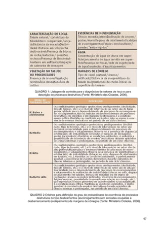 QUADRO 1: Listagem de controle para o diagnóstico de setores de risco e para
       descrição de processos destrutivos (Fonte: Ministério das Cidades, 2006).




  QUADRO 2:Critérios para definição do grau de probabilidade de ocorrência de processos
       destrutivos do tipo deslizamentos (escorregamentos) em encostas ocupadas e
desbarrancamento (solapamento) de margens de córregos (Fonte: Ministério Cidades, 2006).




                                                                                           67
 