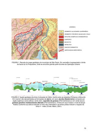 FIGURA 1: Recorte do mapa geológico do município de São Paulo. Em vermelho é apresentado o limite
     da bacia do rio Pirajussara, onde se encontra grande parte da área da Operação Urbana.




FIGURA 2: Seção geológica da linha 4-amarela do mêtro, trecho entre as estações Pinheiros e Morumbi.
 Em marrom são apresentadas as formações de aterro, em azul, aluvião (Quaternário) composto por
  argila orgânica e areia siltosa; verde claro, saprolito de gnaisse (Pré-Cambriano) e em verde escuro
 gnaisse granítico medianamente alterado (Pré-Cambriano). A linha em azul mostra o nível do lençol
  freático conforme sua altura indicada no eixo das ordenadas e as linhas pretas indicam o traçado da
                                     linha 4 – mêtro (Fonte: Metro, 2001)




                                                                                                   70
 