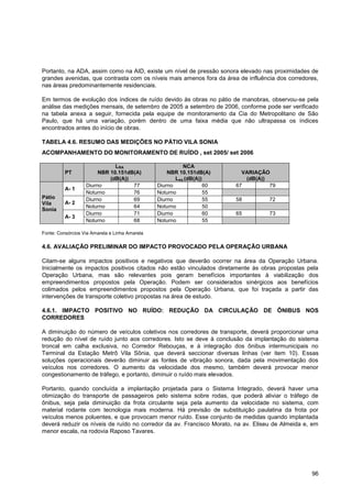 Portanto, na ADA, assim como na AID, existe um nível de pressão sonora elevado nas proximidades de
grandes avenidas, que contrasta com os níveis mais amenos fora da área de influência dos corredores,
nas áreas predominantemente residenciais.

Em termos de evolução dos índices de ruído devido às obras no pátio de manobras, observou-se pela
análise das medições mensais, de setembro de 2005 a setembro de 2006, conforme pode ser verificado
na tabela anexa a seguir, fornecida pela equipe de monitoramento da Cia do Metropolitano de São
Paulo, que há uma variação, porém dentro de uma faixa média que não ultrapassa os índices
encontrados antes do início de obras.

TABELA 4.6. RESUMO DAS MEDIÇÕES NO PÁTIO VILA SONIA
ACOMPANHAMENTO DO MONITORAMENTO DE RUÍDO , set 2005/ set 2006

                              LRA                         NCA
          PT            NBR 10.151dB(A)             NBR 10.151dB(A)       VARIAÇÃO
                            (dB(A))                    Leq (dB(A))         (dB(A))
                   Diurno           77          Diurno             60   67         79
          A- 1
                   Noturno          76          Noturno            55
Pátio              Diurno           69          Diurno             55   58         72
Vila      A- 2
                   Noturno          64          Noturno            50
Sonia
                   Diurno           71          Diurno             60   65         73
          A- 3
                   Noturno          68          Noturno            55

Fonte: Consórcios Via Amarela e Linha Amarela

4.6. AVALIAÇÃO PRELIMINAR DO IMPACTO PROVOCADO PELA OPERAÇÃO URBANA

Citam-se alguns impactos positivos e negativos que deverão ocorrer na área da Operação Urbana.
Inicialmente os impactos positivos citados não estão vinculados diretamente às obras propostas pela
Operação Urbana, mas são relevantes pois geram benefícios importantes à viabilização dos
empreendimentos propostos pela Operação. Podem ser considerados sinérgicos aos benefícios
colimados pelos empreendimentos propostos pela Operação Urbana, que foi traçada a partir das
intervenções de transporte coletivo propostas na área de estudo.

4.6.1. IMPACTO POSITIVO NO RUÍDO: REDUÇÃO DA CIRCULAÇÃO DE ÔNIBUS NOS
CORREDORES

A diminuição do número de veículos coletivos nos corredores de transporte, deverá proporcionar uma
redução do nível de ruído junto aos corredores. Isto se deve à conclusão da implantação do sistema
troncal em calha exclusiva, no Corredor Rebouças, e à integração dos ônibus intermunicipais no
Terminal da Estação Metrô Vila Sônia, que deverá seccionar diversas linhas (ver item 10). Essas
soluções operacionais deverão diminuir as fontes de vibração sonora, dada pela movimentação dos
veículos nos corredores. O aumento da velocidade dos mesmo, também deverá provocar menor
congestionamento de tráfego, e portanto, diminuir o ruído mais elevados.

Portanto, quando concluída a implantação projetada para o Sistema Integrado, deverá haver uma
otimização do transporte de passageiros pelo sistema sobre rodas, que poderá aliviar o tráfego de
ônibus, seja pela diminuição da frota circulante seja pela aumento da velocidade no sistema, com
material rodante com tecnologia mais moderna. Há previsão de substituição paulatina da frota por
veículos menos poluentes, e que provocam menor ruído. Esse conjunto de medidas quando implantada
deverá reduzir os níveis de ruído no corredor da av. Francisco Morato, na av. Eliseu de Almeida e, em
menor escala, na rodovia Raposo Tavares.




                                                                                                  96
 