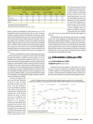 Tabela 3.19. População residente com incidência de aids de acordo com a evolução do quadro da enfermidade,                                          18,3% haviam morrido devido
          segundo os grupos de cor ou raça selecionados (brancos, pretos & pardos e cor ignorada) e sexo, Brasil, 2008
                                (em % do número de registros de novos casos da enfermidade)
                                                                                                                                                             a complicações da doença. Entre
                                                                                                                                                             os homens pretos & pardos na
                                              Brancos                      Pretos & Pardos                 Cor ou raça ignorada              Total
                                                                                                                                                             mesma condição, o percentual
                                     Homens          Mulheres          Homens           Mulheres          Homens         Mulheres    Homens      Mulheres    de vivos era de 76,0% e o de
 Vivo                                   79,4            83,6              76,0               81,3           72,0           73,0         77,3       81,9      mortos pela doença, 22,3%. No
 Óbito por Aids                         18,3            14,8              22,3               16,7           23,3           23,1         20,4       16,2      caso das mulheres brancas com
 Óbito por outras causas                 0,9             0,5               0,8               0,8             1,1            0,2         0,9        0,6       diagnóstico de aids registrado
 Ignorado                                1,5             1,1               0,8               1,1             3,6            3,7         1,4        1,3       em 2008, 83,6% seguiam vivas,
  Fonte: Ministério da Saúde, DATASUS, microdados SINAN                                                                                                      ao passo que 14,8% tinham
  Tabulações LAESER: Fichário das Desigualdades Raciais
  Nota: a população total inclui os indivíduos de cor ou raça amarela e indígena
                                                                                                                                                             vindo a óbito por aids. Já no
                                                                                                                                                             caso das mulheres pretas &
                                                                                                                                                             pardas em idêntica situação,
pardas, a razão de mortalidade por aids aumentou em 10,7%. No                                                                                                o percentual das que seguiam
entendimento deste movimento, mais uma vez se fez necessário                                                            vivas foi de 81,3%. Já o percentual de falecidas pelo agravo foi
entender a queda do número de declarações de óbito por aquele                                                           de 16,7%.
agravo sem a identificação da cor ou raça e sua quase derivação em                                                          Considerando-se que não existem motivos para se suspeitar
termos da elevação do peso relativo dos pretos & pardos. Assim, o                                                       de que estes níveis desiguais de letalidade possam estar sendo
que poderia estar ocorrendo seria mais uma melhor precisão do                                                           gerados por determinantes biológicos, a chave de leitura para a
quadro realmente vigente do que o efetivo aumento da mortalidade                                                        interpretação destas evidências acaba recaindo sobre as dimensões
entre as mulheres pretas & pardas por aids. De qualquer maneira,                                                        sociais e institucionais. Ou seja, em se confirmando estes percentuais
frise-se que, nos anos de 2006 e 2007, a razão de mortalidade de                                                        para os próximos anos, seria o caso de se perguntar se, para além
mulheres pretas por esta doença superou o mesmo indicador entre                                                         das diferentes condições socioeconômicas, não estaria ocorrendo
as mulheres brancas, no primeiro ano em 9,4%, e no segundo, em                                                          diferenças de cor ou raça no acesso ao tratamento para a doença
1,8%.                                                                                                                   no interior do sistema público de saúde.
      Conforme vem podendo ser visto ao longo da presente seção,
existem motivos para se suspeitar do maior número de óbitos
por aids entre homens e mulheres pretos & pardos, vis-à-vis os                                     3.5. Enfermidades e óbitos por sífilis
indivíduos dos correspondentes grupos de sexo e de cor ou raça
branca. Para além do comportamento recente dos indicadores de                                                           3.5.a. Enfermidade por sífilis
incidência e de mortalidade, também é possível recuperar os termos                                                      congênita (gráficos 3.21. e 3.22.)
da tabela 3.18, na qual se apresentaram evidências parciais sobre
as condições sociais mais agravadas por parte dos diagnosticados                                                            Conforme já foi visto no capítulo 2 (vide tabelas 2.5 e 2.6), no
com aids pretos & pardos, comparativamente aos brancos, através                                                         ano de 2008, em todo o Brasil, ficou constatada a maior incidência
da escolaridade dos diagnosticados de ambos os grupos de cor ou                                                         da sífilis congênita e da sífilis gestante sobre as mulheres pretas
raça. Assim, os dados da tabela 3.19, que trata da evolução do quadro                                                   & pardas, comparativamente às mulheres brancas. Portanto, na
da enfermidade, vêm complementar aquelas evidências, trazendo                                                           presente seção, será feito um desdobramento daquela discussão.
mais um elemento para o debate.
      Do total de registros de
novos casos de aids de pessoas                                         Gráfico 3.21. População residente com incidência de sífilis congênita, segundo os grupos de cor ou raça selecionados
acima de 13 anos de idade                                       (brancos, pretos & pardos e cor ou raça ignorada), Brasil, 2001-2008 (em número de registros de novos casos da enfermidade)

ocorridos em todo o país, em
2008, 77,3% dos homens e
81,9% das mulheres seguiam
vivos. Entre os homens que
evidenciaram aquela afecção
naquele ano, 20,4% haviam
morrido de aids, ao passo
que entre as mulheres esse
percentual era de 16,2%.
Todavia, ao se analisar a
evolução da enfermidade pelos
grupos de cor ou raça e sexo,
percebiam-se diferenças entre
os grupos. Desse modo, entre
os homens brancos que tiveram                                 Fonte: Ministério da Saúde, DATASUS, microdados SINAN
diagnóstico de aids em 2008, Tabulações LAESER: Fichário os indivíduos de corRaciais amarela e indígena
                                                              Nota: a população total inclui
                                                                                             das Desigualdades
                                                                                                                ou raça
79,4% continuavam vivos e


                                                                                                                                                 Saúde sexual e reprodutiva  103
 