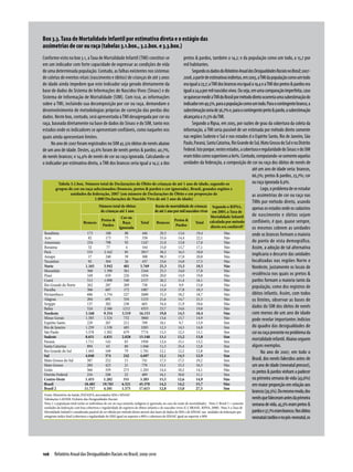 Box 3.3. Taxa de Mortalidade Infantil por estimativa direta e o estágio das
assimetrias de cor ou raça (tabelas 3.1.box., 3.2.box. e 3.3.box.)
Conforme visto no box 3.1, a Taxa de Mortalidade Infantil (TMI) constitui-se                                  pretos & pardos, também a 14,2; e da população como um todo, a 15,7 por
em um indicador com forte capacidade de expressar as condições de vida                                        mil habitantes.
de uma determinada população. Contudo, as falhas existentes nos sistemas                                            Segundo os dados do Relatório Anual das Desigualdades Raciais no Brasil; 2007-
de coletas de eventos vitais (nascimento e óbitos) de crianças de até 5 anos                                  2008, a partir de estimativas indiretas, em 2005, a TMI da população como um todo
de idade ainda impedem que este indicador seja gerado diretamente da                                          era igual a 23,7; a TMI dos brancos era igual a 19,4 e a TMI dos pretos & pardos era
base de dados do Sistema de Informações de Nascidos Vivos (Sinasc) e do                                       igual a 24,4 por mil nascidos vivos. Ou seja, em uma comparação imperfeita, caso
Sistema de Informação de Mortalidade (SIM). Com isso, as informações                                          se quisesse medir a TMI do Brasil por método direto ocorreria uma subestimação do
sobre a TMI, incluindo sua decomposição por cor ou raça, demandam o                                           indicador em 49,5%, para a população como um todo. Para o contingente branco, a
desenvolvimento de metodologias próprias de correção das perdas dos                                           subestimação seria de 36,7% e, para o contingente preto & pardo, a subestimação
dados. Neste box, contudo, será apresentada a TMI desagregada por cor ou                                      alcançaria a 71,5% da TMI.
raça, baseada diretamente na base de dados do Sinasc e do SIM, tanto nos                                            Segundo a Ripsa, em 2005, por razões de grau da cobertura da coleta da
estados onde os indicadores se apresentam confiáveis, como naqueles nos                                       informação, a TMI seria passível de ser estimada por método direto somente
quais ainda apresentam limites.                                                                               nas regiões Sudeste e Sul e nos estados d o Espírito Santo, Rio de Janeiro, São
     No ano de 2007 foram registrados no SIM 45.370 óbitos de nenês abaixo                                    Paulo, Paraná, Santa Catarina, Rio Grande do Sul, Mato Grosso do Sul e no Distrito
de um ano de idade. Destes, 43,6% foram de nenês pretos & pardos; 40,7%,                                      Federal. Isto porque, nestes estados, a cobertura e regularidade do Sinasc e do SIM
de nenês brancos; e 14,4% de nenês de cor ou raça ignorada. Calculando-se                                     eram tidos como superiores a 80%. Contudo, computando-se somente aquelas
o indicador por estimativa direta, a TMI dos brancos seria igual a 14,2; a dos                                unidades da federação, a composição de cor ou raça dos óbitos de nenês de
                                                                                                                                                             até um ano de idade seria: brancos,
                                                                                                                                                             66,5%; pretos & pardos, 23,7%; cor
           Tabela 3.1.box. Número total de Declarações de Óbito de crianças de até 1 ano de idade, segundo os                                                ou raça ignorada 8,9%.
         grupos de cor ou raça selecionados (brancos, pretos & pardos e cor ignorada), Brasil, grandes regiões e                                                  Logo, o problema de se estudar
                     unidades da federação, 2007 (em número de Declarações de Óbito e em proporção de                                                        as assimetrias de cor ou raça nas
                                        1.000 Declarações de Nascido Vivo de até 1 ano de idade)
                                                                                                                                                             TMIs por método direto, usando
                                            Número total de óbitos                      Razão de mortalidade de crianças Segundo o RIPSA,
                                             de crianças até 1 ano                     de até 1 ano por mil nascidos vivos em 2005, a Taxa de
                                                                                                                                                             apenas os estados onde os cadastros
                                                             Cor ou                                                              Mortalidade Infantil        de nascimento e óbitos sejam
                                              Pretos &                                                Pretos &                  calculada por método         confiáveis, é que, quase sempre,
                               Brancos                        Raça          Total        Brancos                      Total
                                               Pardos                                                   Pardos                   direto era confiável?
                                                           Ignorada                                                                                          os mesmos cobrem as unidades
Rondônia                          173            188            80            446          20,3          13,6          19,4               Não                onde os brancos formam a maioria
Acre                               82            173            75            358          33,4          14,4          22,1               Não
Amazonas                          234            798            92           1247          21,0          13,8          17,0               Não                do ponto de vista demográfico.
Roraima                            32             77             4            164          15,0          13,7          17,1               Não                Assim, a adoção de tal alternativa
Pará                              535           2.162           85           2817          30,2          16,5          18,8               Não
Amapá                              17            240            39            300          98,3          17,0          20,8               Não
                                                                                                                                                             implicaria o descarte das unidades
Tocantins                          92            304            26            437          23,6          14,8          17,5               Não                localizadas nas regiões Norte e
Norte                            1.165          3.942          401          5.769          25,3          15,5          18,5               Não                Nordeste, justamente os locais de
Maranhão                          368           1.390          361           2164          25,3          14,0          17,0               Não
Piauí                             169            659           226           1056          20,0          14,9          19,8               Não                residência nos quais os pretos &
Ceará                             512           1.098          540           2157          26,2          11,4          16,1               Não                pardos formam a maioria tanto da
Rio Grande do Norte               262            287           209            758          14,4           9,9          15,8               Não                população, como dos registros de
Paraíba                           306            607           172           1087          15,9          17,8          18,3               Não
Pernambuco                        686           1.754          227           2680          15,3          18,2          18,7               Não                óbitos infantis. Assim, com todos
Alagoas                           204            691           334           1233          21,6          14,7          21,5               Não                os limites, observar as bases de
Sergipe                           137            282           238            665          34,4          11,9          18,6               Não
Bahia                             524           2.586         1212           4353          23,7          14,6          19,8               Não                dados do SIM dos óbitos de nenês
Nordeste                         3.168          9.354         3.519        16.153          19,8          14,5          18,4               Não                com menos de um ano de idade
Minas Gerais                     1.585          1.524          732           3860          13,6          13,7          14,9               Não                pode revelar importantes indícios
Espírito Santo                    229            267           212            709          10,1           9,7          13,9               Sim
Rio de Janeiro                   1.259          1.538          405           3205          12,3          14,5          14,8               Sim                do quadro das desigualdades de
São Paulo                        5.578          1.502          679           7774          13,3          12,3          13,1               Sim                cor ou raça presente no problema da
Sudeste                          8.651          4.831         2.028        15.548          13,1          13,2          13,8               Sim
Paraná                           1.711           142            83           1950          12,4          15,1          13,2               Sim
                                                                                                                                                             mortalidade infantil. Abaixo seguem
Santa Catarina                    894             63            80          1.046          11,3          25,4          12,8               Sim                alguns exemplos.
Rio Grande do Sul                1.443           169            79          1.701          12,1          12,2          12,8               Sim                     No ano de 2007, em todo o
Sul                              4.048           374           242          4.697          12,1          14,5          12,9               Sim
Mato Grosso do Sul                387            252            15           741           17,5          17,5          19,2               Sim                Brasil, dos nenês falecidos antes de
Mato Grosso                       284            423            21           770           15,1          15,3          16,3               Não                um ano de idade (neonatal precoce),
Goiás                             566            359           273          1.203          14,4          10,2          14,1               Não                os pretos & pardos vinham a padecer
Distrito Federal                  216            248            22           489           16,1          10,0          11,1               Sim
Centro-Oeste                     1.453          1.282          331          3.203          15,5          12,6          14,9               Não                na primeira semana de vida (43,6%)
Brasil                          18.485         19.783         6.521        45.370          14,2          14,2          15,7               Não                em maior proporção em relação aos
Brasil 2                        11.717         4.181          1.575        17.615          12,8          13,0          27,5               Sim
                                                                                                                                                             brancos (39,3%). Do mesmo modo, dos
Fonte: Ministério da Saúde, DATASUS, microdados SIM e SINASC
Tabulações LAESER: Fichário das Desigualdades Raciais                                                                                                        nenês que faleceram antes da primeira
Nota 1: a população total inclui os indivíduos de cor ou raça amarela, indígena (e ignorada, no caso da razão de mortalidade). Nota 2: Brasil 2 = somente    semana de vida, 45,3% eram pretos &
unidades da federação com boa cobertura e regularidade de registros de óbitos infantis e de nascidos vivos (C.f. BRASIL. RIPSA, 2008). Nota 3: a Taxa de
Mortalidade Infantil é considerada passível de ser obtida por método direto através das bases de dados do SIM e do SINASC nas unidades da federação que      pardos e 37,7% eram brancos. Nos óbitos
atingiram índice final (cobertura e regularidade do SIM) igual ou superior a 80% e cobertura do SINASC igual ou superior a 90%                               neonatais tardios e no pós-neonatal, os




106  Relatório Anual das Desigualdades Raciais no Brasil; 2009-2010
 