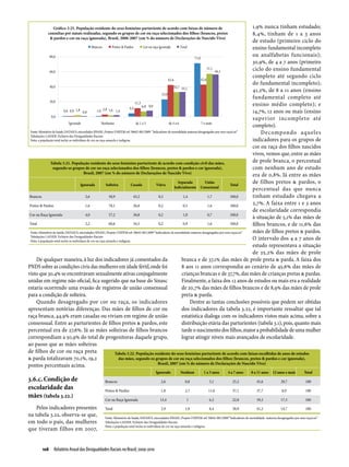 Gráfico 3.25. População residente do sexo feminino parturiente de acordo com faixas de número de                                                 1,9% nunca tinham estudado;
            consultas pré-natais realizadas, segundo os grupos de cor ou raça selecionados dos filhos (brancos, pretos                                          8,4%, tinham de 1 a 3 anos
             & pardos e cor ou raça ignorada), Brasil, 2000-2007 (em % do número de Declarações de Nascido Vivo)
                                                                                                                                                                de estudo (primeiro ciclo do
                                                                                                                                                                ensino fundamental incompleto
                                                                                                                                                                ou analfabetas funcionais);
                                                                                                                                                                30,9%, de 4 a 7 anos (primeiro
                                                                                                                                                                ciclo do ensino fundamental
                                                                                                                                                                completo até segundo ciclo
                                                                                                                                                                do fundamental incompleto);
                                                                                                                                                                41,2%, de 8 a 11 anos (ensino
                                                                                                                                                                fundamental completo até
                                                                                                                                                                ensino médio completo); e
                                                                                                                                                                14,7%, 12 anos ou mais (ensino
                                                                                                                                                                superior incompleto até
                                                                                                                                                                completo).
 Fonte: Ministério da Saúde, DATASUS, microdados SINASC; Projeto UNIFEM ref: 50642-001/2009 “Indicadores de mortalidade materna desagregados por sexo raça/cor”     De compondo aqueles
 Tabulações LAESER: Fichário das Desigualdades Raciais
 Nota: a população total inclui os indivíduos de cor ou raça amarela e indígena                                                                                 indicadores para os grupos de
                                                                                                                                                                cor ou raça dos filhos nascidos
                                                                                                                                                                vivos, vemos que, entre as mães
                 Tabela 3.21. População residente do sexo feminino parturiente de acordo com condição civil das mães,                                           de prole branca, o percentual
                   segundo os grupos de cor ou raça selecionados dos filhos (brancos, pretos & pardos e cor ignorada),                                          com nenhum ano de estudo
                                           Brasil, 2007 (em % do número de Declarações de Nascido Vivo)
                                                                                                                                                                era de 0,8%. Já entre as mães
                                         Ignorada            Solteira           Casada         Viúva
                                                                                                                Separada             União
                                                                                                                                                         Total
                                                                                                                                                                de filhos pretos & pardos, o
                                                                                                             Judicialmente Consensual
                                                                                                                                                                percentual das que nunca
 Brancos                                    2,6                50,9              43,2             0,3                1,4               1,7               100,0  tinham estudado chegava a
 Pretos & Pardos                            1,6                70,1              26,0             0,2                0,5               1,6               100,0
                                                                                                                                                                2,7%. A faixa entre 1 e 3 anos
                                                                                                                                                                de escolaridade correspondia
 Cor ou Raça Ignorada                       4,0                57,2              36,8             0,2                1,0               0,7               100,0
                                                                                                                                                                à situação de 5,1% das mães de
 Total                                      2,2                60,6              34,5             0,2                0,9               1,6               100,0  filhos brancos, e de 11,6% das
 Fonte: Ministério da Saúde, DATASUS, microdados SINASC; Projeto UNIFEM ref: 50642-001/2009 “Indicadores de mortalidade materna desagregados por sexo raça/cor” mães de filhos pretos & pardos.
 Tabulações LAESER: Fichário das Desigualdades Raciais
 Nota: a população total inclui os indivíduos de cor ou raça amarela e indígena
                                                                                                                                                                O intervalo dos 4 a 7 anos de
                                                                                                                                                                estudo representava a situação
                                                                                                                                                                de 25,2% das mães de prole
     De qualquer maneira, à luz dos indicadores já comentados da                                                    branca e de 37,1% das mães de prole preta & parda. A faixa dos
PNDS sobre as condições civis das mulheres em idade fértil, onde foi                                                8 aos 11 anos correspondia ao cenário de 45,6% das mães de
visto que 30,4% se encontravam sexualmente ativas conjugalmente                                                     crianças brancas e de 37,7%, das mães de crianças pretas & pardas.
unidas em regime não oficial, fica sugerido que na base do Sinasc                                                   Finalmente, a faixa dos 12 anos de estudos ou mais era a realidade
estaria ocorrendo uma evasão de registros de união consensual                                                       de 20,7% das mães de filhos brancos e de 8,9% das mães de prole
para a condição de solteira.                                                                                        preta & parda.
     Quando desagregado por cor ou raça, os indicadores                                                                  Dentre as tantas conclusões possíveis que podem ser obtidas
apresentam notórias diferenças. Das mães de filhos de cor ou                                                        dos indicadores da tabela 3.22, é importante ressaltar que tal
raça branca, 44,9% eram casadas ou viviam em regime de união                                                        estatística dialoga com os indicadores vistos mais acima, sobre a
consensual. Entre as parturientes de filhos pretos & pardos, este                                                   distribuição etária das parturientes (tabela 3.1), pois, quanto mais
percentual era de 27,6%. Já as mães solteiras de filhos brancos                                                     tarde o nascimento dos filhos, maior a probabilidade de uma mulher
correspondiam a 50,9% do total de progenitoras daquele grupo,                                                       lograr atingir níveis mais avançados de escolaridade.
ao passo que as mães solteiras
de filhos de cor ou raça preta                                     Tabela 3.22. População residente do sexo feminino parturiente de acordo com faixas escolhidas de anos de estudos
& parda totalizavam 70,1%, 19,2                                       das mães, segundo os grupos de cor ou raça selecionados dos filhos (brancos, pretos & pardos e cor ignorada),
                                                                                                 Brasil, 2007 (em % do número de Declarações de Nascido Vivo)
pontos percentuais acima.
                                                                                       Ignorado          Nenhum            1 a 3 anos        4 a 7 anos       8 a 11 anos 12 anos e mais             Total
3.6.c. Condição de                                Brancos                                  2,6               0,8               5,1              25,2              45,6              20,7              100
escolaridade das                                  Pretos & Pardos                          1,8               2,7              11,6              37,1              37,7               8,9              100
mães (tabela 3.22.)                               Cor ou Raça Ignorada                    13,4                1                6,2              22,8              39,2              17,3              100

    Pelos indicadores presentes                   Total                                    2,9               1,9               8,4              30,9              41,2              14,7              100
na tabela 3.22, observa-se que,                   Fonte: Ministério da Saúde, DATASUS, microdados SINASC; Projeto UNIFEM ref: 50642-001/2009 “Indicadores de mortalidade materna desagregados por sexo raça/cor”
em todo o país, das mulheres                      Tabulações LAESER: Fichário das Desigualdades Raciais
                                                  Nota: a população total inclui os indivíduos de cor ou raça amarela e indígena
que tiveram filhos em 2007,


         108  Relatório Anual das Desigualdades Raciais no Brasil; 2009-2010
 