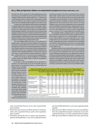 Box 3.4. Óbitos por hipertensão e diabetes e seu comportamento nos grupos de cor ou raça e sexo (tabela 3.4.box.)
     No estado da arte sobre os estudos sobre a saúde da população negra, existem                            masculino eram superiores às dos brancos em praticamente todas as faixas de
     duas doenças que são identificadas como de especial incidência sobre este                               idade. Quando se analisam apenas os intervalos etários das faixas de idade
     contingente: a hipertensão (HA) e a diabetes mellittus tipos 1 e 2. O primeiro agravo                   madura e idosa, e que são o momento da vida em que este tipo de agravo tende
     é caracterizado pelo aumento da pressão arterial. O segundo agravo é causado                            a se manifestar com maior intensidade, vê-se que os indicadores dos pretos &
     pelo excesso de glicose nos vasos sanguíneos, produto da crônica deficiência de                         pardos do sexo masculino, em comparação com os brancos do mesmo gênero, eram
     insulina ou de sua incapacidade para agir no organismo com o efeito necessário.                         superiores em 50,1%, entre 25 a 40 anos; 44,0%, entre 41 e 59 anos e 24,1%, na faixa
           Em ambos os casos, estudos realizados em diversas partes do mundo apontaram                       de idade de 60 anos ou mais. O mesmo comportamento ocorria na comparação das
     a sua especial incidência sobre os negros. Lessa (2000, p. 52) apontou que “confirmou-                  razões de mortalidade por HA das pretas & pardas, comparativamente às brancas.
     se o gradiente dos fatores de risco da diáspora africana, com prevalências ajustadas                    Desse modo, as taxas das primeiras eram superiores, relativamente às segundas,
     de HA, de 14% na África Ocidental, 26% no Caribe e 33% nos Estados Unidos, a                            em 63,0%, na faixa de idade entre 25 e 40 anos; em 65,3%, na faixa de idade
     obesidade explicando, isoladamente, 1/3 do excesso da HA nos afro-americanos, quando                    entre os 41 e 59 anos e em 11,8%, na faixa de idade de 60 anos de idade ou mais.
     comparados aos negros do oeste africano. Prevalência mais elevada de HA em negros do                          No caso do diabetes mellittus, na população masculina, a razão de mortalidade
     Zimbabwe do que brancos europeus ou americanos foi descrita recentemente por um                         por 100 mil habitantes dos homens pretos & pardos, comparativamente aos
     grupo de investigadores. Paralelamente, diversos autores continuam tentando explicar                    homens brancos, era superior em 19,9%, na faixa de idade dos 25 aos 40 anos;
     o predomínio, também nos negros, das doenças cárdio-vasculares que mais se associam                     de 1,9%, na faixa de idade dos 41 aos 59 anos, porém inferior em 14,2%, na faixa
     à HA do que a outros fatores de risco para doença cárdio-vascular”.                                     de idade superior aos 60 anos de idade. Já no contingente feminino, as pretas
           Já no caso da diabetes mellittus, Franco (2000, p. 81-82) apontou que “na                         & pardas, comparativamente às brancas, apresentavam razões de mortalidade
     população adulta, os coeficientes de prevalência do diabetes têm alcançado cifras                       32,4% superiores na faixa de idade dos 25 aos 40 anos; 29,5%, na faixa de idade
     da ordem de 40% em grupos indígenas norte-americanos e de 20% na população de                           dos 41 aos 59 anos, entretanto, sendo inferiores em 8,1%, na faixa de idade de
     origem japonesa, tanto nos EUA, como no Brasil. Na população negra, há evidências                       60 anos de idade ou mais.
     de que a freqüência do diabetes está aumentando mais do que na população branca,                              Naturalmente os limites da base de dados do SIM (especialmente os causados
     tendo triplicado nos últimos 30 anos, enquanto apenas duplicou na população branca.                     pelas perdas de registros vitais e pelas declarações de óbitos sem a identificação
     Atualmente nos EUA, a prevalência de diabetes é 1,4 vezes maior entre os negros do                      da cor ou raça), bem como as distinções de cor ou raça e de sexo em termos de
     que em brancos. Essa maior prevalência é referente ao diabetes tipo 2. Quanto ao                        acesso ao atendimento de saúde (tal como visto no capítulo anterior) evidenciam
     tipo 1, a incidência tende a ser de 2 a 4 vezes maior do que na população branca”.                      os limites para conclusões peremptórias destas informações. De qualquer maneira,
           Na tabela 3.4.box, são vistas as razões de mortalidade por 100 mil habitantes                     dos indicadores obtidos da base de dados do SIM, existem razoáveis evidências que
     de ambos os agravos: HA e diabetes mellittus. Os dados são correspondentes a                            confirmam ao menos parcialmente a literatura sobre o tema, revelando a maior
     todo o Brasil no ano de 2007.                                                                           incidência das mortalidades por aqueles dois vetores sobre os pretos & pardos,
           No caso da HA, as razões de mortalidade dos brancos apresentavam-se                               comparativamente aos brancos, ou nas faixas etárias maduras e idosas, tal como no
     superiores às dos pretos & pardos. No caso do sexo masculino, brancos 19;                               caso da HA, ou nas faixas etárias maduras, tal como no caso da diabetes mellittus.
     pretos & pardos, 18,4. No sexo feminino, brancas, 21,4, pretas & pardas, 18,8.
     Também a razão de mortalidade
     por diabetes mellittus dos brancos                Tabela 3.4.box. População residente com Declaração de Óbito por hipertensão arterial e diabetes mellitus de
     aparecia superior aos indicadores acordo com faixas etárias escolhidas, segundo os grupos de cor ou raça selecionados (brancos e pretos & pardos) e sexo,
     dos pretos & pardos. No caso da                                           Brasil, 2007 (em número de Declarações de Óbito por 100 mil habitantes)
     população masculina, brancos,                                                                     Menor 1 a 4           5 a 9 10 a 14 15 a 17 18 a 24 25 a 40 41 a 59 60 anos
                                                                                                                                                                                         Total
                                                                                                      de 1 ano anos          anos      anos  anos      anos    anos    anos ou mais
     24,2, pretos & pardos, 16,6. Já                                            Brancos                  0,3       0,0        0,0       0,1   0,0       0,3     1,7     15,3    136,1     19,0
     entre as mulheres, brancas, 29,7; Hipertensão arterial,                    Pretos & Pardos          0,5       0,1        0,0       0,0   0,1       0,6     2,6     22,0    168,9     18,4
     pretas & pardas, 21,6. Dessa forma, sexo masculino                         Total                    0,5       0,1        0,0       0,1   0,1       0,4     2,4     19,8    161,3     20,1
     aparentemente, estes indicadores Hipertensão arterial,                     Brancas                  0,3       0,0        0,1       0,0   0,0       0,2     1,2     10,1    140,9     21,4
     não confirmariam os termos sexo feminino                                   Pretas & Pardas          0,0       0,1        0,0       0,1   0,1       0,2     1,9     16,7    157,5     18,8
     apontados pela literatura acerca                                           Total                    0,2       0,0        0,1       0,1   0,1       0,3     1,7     14,0    158,6     21,7
                                                                                Brancos                  0,3       0,1        0,1       0,1   0,1       0,4     2,6     22,0    167,3     24,2
     de uma maior incidência daquelas Diabetes mellitus tipos
                                                                                Pretos & Pardos          0,7       0,2        0,1       0,1   0,2       0,7     3,1     22,4    143,5     16,6
     morbidades sobre­a população               1 e 2, sexo masculino
                                                                                Total                    0,5       0,2        0,1       0,2   0,2       0,6     3,2     24,5     171,2    22,3
     preta & parda. Todavia, quando                                             Brancas                  0,4       0,2        0,1       0,2   0,6       0,9     1,6     15,9     191,8    29,7
                                                Diabetes mellitus tipos
     aqueles dados são decompostos 1 e 2, sexo feminino                         Pretas & Pardas          0,5       0,3        0,2       0,2   0,3       0,8     2,2     20,6     176,2    21,6
     por grupos etários selecionados,                                           Total                    0,7       0,3        0,2       0,2   0,5       0,9     2,1     20,2     203,0    28,3
     são vistas importantes nuances.             Fonte: Ministério da Saúde, DATASUS, microdados SIM; IBGE, microdados PNAD
                                                 Tabulações LAESER: Fichário das Desigualdades Raciais
           Na HA, as razões de morta­            Nota: a população total inclui os indivíduos de cor ou raça amarela, indígena e ignorada
     lidade dos pretos & pardos do sexo




   entre as parturientes brancas, 60,2%, entre as parturientes                                             que tiveram filhos desta forma, 42,4%, entre as gestantes pretas
   pretas & pardas;                                                                                        & pardas;
•	 Parturientes que tiveram seus filhos através de cesarianas:                                          •	 Mães que tiveram filhos nos últimos cinco anos e que puderam
   48,6%, entre as gestantes brancas, 39,8%, entre as gestantes                                            ficar com acompanhante enquanto convalesciam: 20,4%, entre
   pretas & pardas;                                                                                        as gestantes brancas; 14,3%, entre as gestantes pretas & pardas;
•	 Parturientes que deram à luz via cesárea e que marcaram a                                            •	 Mães que tiveram filhos nos últimos cinco anos e que tiveram
   operação antecipadamente: 52,5%, entre as gestantes brancas


     110  Relatório Anual das Desigualdades Raciais no Brasil; 2009-2010
 