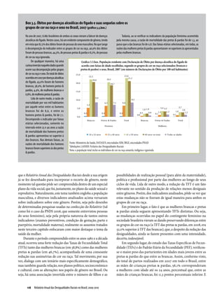 Box 3.5. Óbitos por doenças alcoólicas do fígado e suas sequelas sobre os
     grupos de cor ou raça e sexo no Brasil, 2007 (gráfico 3.3.box.)
     No ano de 2007, 8.882 brasileiros de ambos os sexos vieram a falecer de doenças                     Todavia, ao se verificar os indicadores da população feminina acometida
     alcoólicas do fígado. Nestes casos, há um evidente componente de gênero, tendo                pela mesma causa, a razão de mortalidade das pretas & pardas foi de 1,3, ao
     em vista que 87,5% dos óbitos foram de pessoas do sexo masculino. No que tange                passo que a das brancas foi de 0,8. Das faixas etárias selecionadas, em todas, as
     à decomposição do indicador entre os grupos de cor ou raça, 46,9% dos óbitos                  razões das mulheres pretas & pardas apresentaram-se superiores às apresentadas
     foram de pessoas brancas, 44,3%, de pessoas pretas & pardas e 8,2%, de pessoas                pelas mulheres brancas.
     de cor ou raça ignorada.
           De qualquer maneira, há uma                       Gráfico 3.3.box. População residente com Declaração de Óbito por doença alcoólica do fígado de
     curiosa inversão naqueles dados quando                  acordo com faixas de idade escolhidas, segundo os grupos de cor ou raça selecionados (brancos e
     ocorre sua decomposição pelos grupos                   pretos & pardos) e sexo, Brasil, 2007 (em número de Declarações de Óbito por 100 mil habitantes)
     de cor ou raça e sexo. Do total de óbitos
     ocorridos em 2007 por doenças alcoólicas
     do fígado, 43,0% foram de homens
     brancos, 38,0%, de homens pretos &
     pardos, 4,4%, de mulheres brancas e
     6,8%, de mulheres pretas & pardas.
           Lida de outro modo, a razão de
     mortalidade por 100 mil habitantes
     por aquele vetor entre os homens
     brancos foi de 8,6, e entre os
     homens pretos & pardos, foi de 7,1.
     Decompondo o indicador por faixas
     etárias selecionadas, somente no
     intervalo entre 25 e 40 anos a razão
     de mortalidade dos homens pretos
     & pardos apresentou-se superior à
     dos brancos. Nas demais faixas, as
     razões de mortalidade dos homens            Fonte: Ministério da Saúde, DATASUS, microdados SIM; IBGE, microdados PNAD
                                                 Tabulações LAESER: Fichário das Desigualdades Raciais
     brancos foram superiores às dos pretos
                                                 Nota: a população total inclui os indivíduos de cor ou raça amarela, indígena e ignorada
     & pardos.




que o Relatório Anual das Desigualdades Raciais desde a sua origem                               possibilidades de realização pessoal (para além da maternidade),
já se fez desenhado para incorporar o recorte de gênero, neste                                   política e profissional por parte das mulheres ao longo de seus
momento tal questão pôde ser compreendida dentro de um especial                                  ciclos de vida. Lida de outro modo, a redução da TFT é um fato
plano da vida social, que foi, justamente, no plano da saúde sexual e                            relevante no sentido da produção de relações menos desiguais
reprodutiva. Naturalmente, este tema também engloba a população                                  entre gêneros. Porém, dos indicadores analisados, pôde-se ver que
masculina, e diversos indicadores analisados acima versaram                                      estas mudanças não se fizeram de igual maneira para ambos os
sobre indicadores sobre este gênero. Porém, seja pelo desenho                                    grupos de cor ou raça.
de determinadas pesquisas usadas na confecção do Relatório (tal                                      Em primeiro lugar, o fato é que as mulheres brancas e pretas
como foi o caso da PNDS 2006, que somente entrevistou pessoas                                    & pardas ainda seguem apresentando TFTs distintas. Ou seja,
do sexo feminino), seja pela própria natureza de tantos outros                                   as mudanças ocorridas no papel do contingente feminino na
indicadores (exames preventivos, condição de gestação, parto e                                   sociedade brasileira vieram se dando preservando diferenças entre
puerpério, mortalidade materna), realmente os assuntos tratados                                  os grupos de cor ou raça (a TFT das pretas & pardas, em 2008, era
neste terceiro capítulo enfocaram com maior destaque o tema da                                   32,0% superior à TFT das brancas), que, a despeito da redução das
saúde da mulher.                                                                                 desigualdades, ainda se fazem presentes com uma intensidade,
    Durante o período compreendido entre os anos 1980 e a década                                 decerto, indesejável.
atual, ocorreu uma forte redução das Taxas de Fecundidade Total                                      Em segundo lugar, do estudo das Taxas Específicas de Fecun­
(TFTs) tanto das mulheres brancas (em 38,8%) como das mulheres                                   didade (TEFs) e do Padrão Etário da Fecundidade (PEF), verificou-
pretas & pardas (em 46,7%), acompanhada de uma consoante                                         se o maior peso das parturientes em idades mais jovens entre as
redução nas assimetrias de cor ou raça. Tal movimento, por sua                                   pretas & pardas do que entre as brancas. Assim, conforme visto,
vez, dialoga com um temário mais especificamente demográfico,                                    do total de partos realizados em 2007 em todo o Brasil, entre
mas também guarda relação, nos planos político, socioeconômico                                   as mães de crianças pretas & pardas, 56,1% corresponderam
e cultural, com as alterações nos papéis de gênero no Brasil. Ou                                 a mulheres com idade até os 24 anos, percentual que, entre as
seja, há uma associação invertida entre o número de filhos e as                                  mães de crianças brancas, foi 11,3 pontos percentuais inferior. E


       118  Relatório Anual das Desigualdades Raciais no Brasil; 2009-2010
 