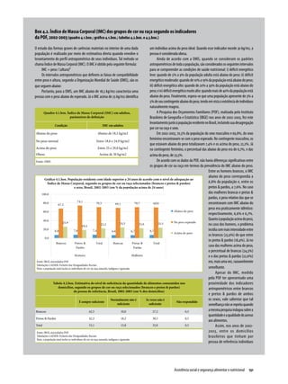 Box 4.2. Índice de Massa Corporal (IMC) dos grupos de cor ou raça segundo os indicadores
da POF, 2002-2003 (quadro 4.1.box.; gráfico 4.1.box.; tabelas 4.2.box. e 4.3.box.)
O estudo das formas graves de carências materiais no interior de uma dada                   um indivíduo acima do peso ideal. Quando esse indicador excede 30 kg/m2, a
população é realizado por meio de estimativa direta quando envolve o                        pessoa é considerada obesa.
levantamento do perfil antropométrico de seus indivíduos. Tal método se                            Ainda de acordo com a OMS, quando se consideram os padrões
chama Índice de Massa Corporal (IMC). O IMC é obtido pela seguinte fórmula:                 antropométricos de toda a população, são considerados os seguintes intervalos
     IMC = peso / (altura)2                                                                 para se compreender as condições de saúde nutricional: i) déficit energético
     Os intervalos antropométricos que definem as faixas de compatibilidade                 leve: quando de 5% a 9% da população adulta está abaixo do peso; ii) déficit
entre peso e altura, segundo a Organização Mundial de Saúde (OMS), são os                   energético moderado: quando de 10% a 19% da população está abaixo do peso;
que seguem abaixo:                                                                          iii) déficit energético alto: quando de 20% a 39% da população está abaixo do
     Portanto, para a OMS, um IMC abaixo de 18,5 kg/m2 caracteriza uma                      peso; e iv) déficit energético muito alto: quando mais de 40% da população está
pessoa com o peso abaixo do esperado. Já o IMC acima de 25 kg/m2 identifica                 abaixo do peso. Finalmente, espera-se que uma população apresente de 3% a
                                                                                            5% de seu contingente abaixo do peso, tendo em vista a existência de indivíduos
                                                                                            naturalmente magros.
       Quadro 4.1.box. Índice de Massa Corporal (IMC) em adultos,                                  A Pesquisa dos Orçamentos Familiares (POF), realizada pelo Instituto
                                parâmetros de definição                                     Brasileiro de Geografia e Estatística (IBGE) nos anos de 2002-2003, fez este
                                                                                            levantamento junto à população residente no Brasil, incluindo sua desagregação
                Condição                                      IMC em adultos
                                                                                            por cor ou raça e sexo.
Abaixo do peso                                             Abaixo de 18,5 kg/m2                    Em 2002-2003, 70,5% da população do sexo masculino e 69,8%, do sexo
                                                                                            feminino encontravam-se com o peso esperado. No contingente masculino, os
No peso normal                                           Entre 18,6 e 24,9 kg/m2
                                                                                            que estavam abaixo do peso totalizavam 7,4% e os acima do peso, 22,2%. Já
Acima do peso                                              Entre 25 e 29,0 kg/m2            no contingente feminino, o percentual das abaixo do peso era de 6,7%, e das
Obeso                                                       Acima de 30 kg/m2               acima do peso, de 23,5%.
Fonte: OMS                                                                                         De acordo com os dados da POF, não havia diferenças significativas entre
                                                                                            os grupos de cor ou raça em termos da prevalência do IMC abaixo do peso.
                                                                                                                                           Entre os homens brancos, o IMC
                                                                                                                                           abaixo do peso correspondia a
        Gráfico 4.1.box. População residente com idade superior a 24 anos de acordo com o nível de adequação ao
          Índice de Massa Corporal, segundo os grupos de cor ou raça selecionados (brancos e pretos & pardos)                              6,8% da população e, entre os
                                    e sexo, Brasil, 2002-2003 (em % da população acima de 24 anos)                                         pretos & pardos, a 7,6%. No caso
                                                                                                                                           das mulheres brancas e pretas &
                                                                                                                                           pardas, o peso relativo das que se
                                                                                                                                           encontravam com IMC abaixo do
                                                                                                                                           peso era praticamente idêntico:
                                                                                                                                           respectivamente, 6,6% e 6,7%.
                                                                                                                                           Quanto à população acima do peso,
                                                                                                                                           no caso dos homens, o problema
                                                                                                                                           incidia com mais intensidade entre
                                                                                                                                           os brancos (25,9%) do que entre
                                                                                                                                           os pretos & pardos (18,4%). Já no
                                                                                                                                           caso das mulheres acima do peso,
                                                                                                                                           o percentual de brancas (24,3%)
                                                                                                                                           e o das pretas & pardas (22,6%)
Fonte: IBGE, microdados POF                                                                                                                era, mais uma vez, razoavelmente
Tabulações LAESER: Fichário das Desigualdades Raciais.
Nota: a população total inclui os indivíduos de cor ou raça amarela, indígena e ignorada                                                   semelhante.
                                                                                                                                                 Apesar do IMC, medido
                                                                                                                                           pela POF ter apresentado uma
               Tabela 4.2.box. Estimativa do nível de suficiência da quantidade de alimentos consumidos nos                                proximidade dos indicadores
                    domicílios, segundo os grupos de cor ou raça selecionados (brancos e pretos & pardos)                                  antropométricos entre brancos
                                    da pessoa de referência, Brasil, 2002-2003 (em % dos domicílios)
                                                                                                                                           e pretos & pardos de ambos
                                                                       Normalmente não é Às vezes não é                                    os sexos, vale salientar que tal
                                         É sempre suficiente                                                       Não respondido
                                                                            suficiente     suficiente                                      semelhança não se repetiu quando
Brancos                                           62,5                           10,0          27,2                       0,3              a mesma pesquisa indagou sobre a
                                                                                                                                           quantidade e a qualidade do acesso
Pretos & Pardos                                   42,3                           18,2          39,3                       0,3
                                                                                                                                           aos alimentos.
Total                                             53,1                           13,8          32,8                       0,3                    Assim, nos anos de 2002-
Fonte: IBGE, microdados POF                                                                                                                2003, entre os domicílios
Tabulações LAESER: Fichário das Desigualdades Raciais                                                                                      brasileiros que tinham por
Nota: a população total inclui os indivíduos de cor ou raça amarela, indígena e ignorada
                                                                                                                                           pessoa de referência indivíduos




                                                                                                              Assistência social e segurança alimentar e nutricional  131
 