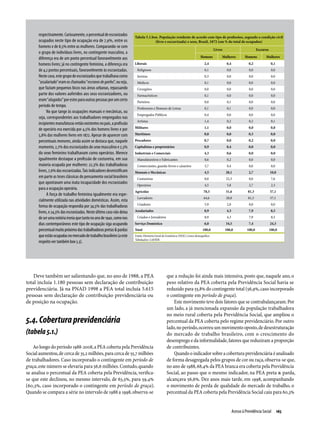 Relatório Anual das Desigualdades Raciais no Brasil; 2009-2010