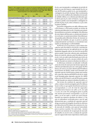 Relatório Anual das Desigualdades Raciais no Brasil; 2009-2010
