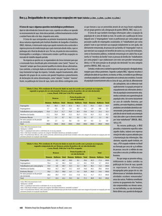 Relatório Anual das Desigualdades Raciais no Brasil; 2009-2010