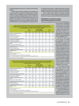 Relatório Anual das Desigualdades Raciais no Brasil; 2009-2010