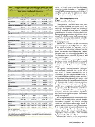 Relatório Anual das Desigualdades Raciais no Brasil; 2009-2010