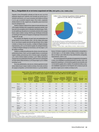 Relatório Anual das Desigualdades Raciais no Brasil; 2009-2010