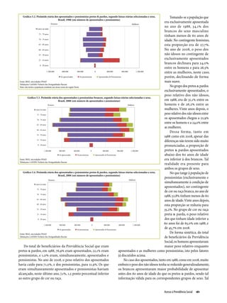 Relatório Anual das Desigualdades Raciais no Brasil; 2009-2010