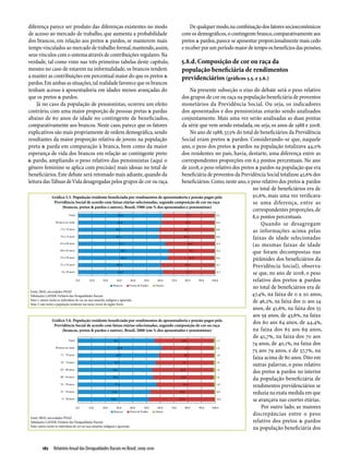 Relatório Anual das Desigualdades Raciais no Brasil; 2009-2010