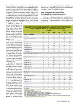 Relatório Anual das Desigualdades Raciais no Brasil; 2009-2010