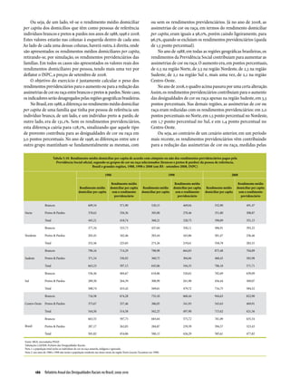 Relatório Anual das Desigualdades Raciais no Brasil; 2009-2010