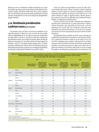 Relatório Anual das Desigualdades Raciais no Brasil; 2009-2010