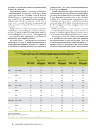 Relatório Anual das Desigualdades Raciais no Brasil; 2009-2010