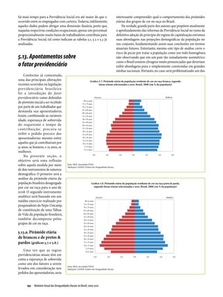 Relatório Anual das Desigualdades Raciais no Brasil; 2009-2010